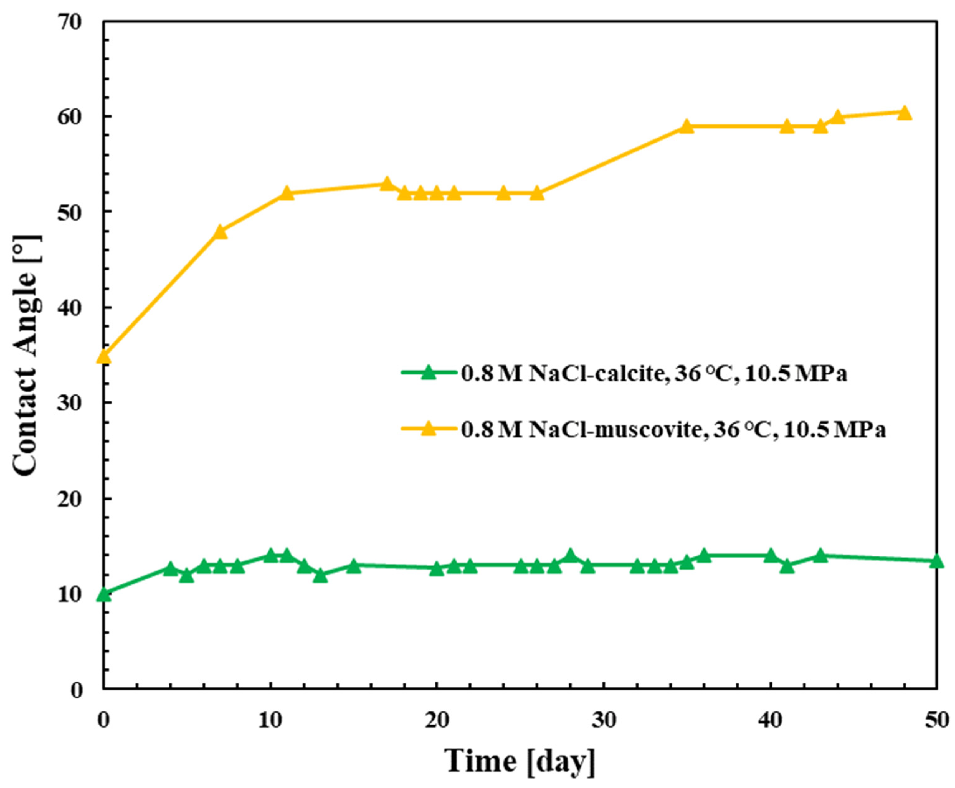 Energies 16 03484 g005 Energies 16 03484 g005
