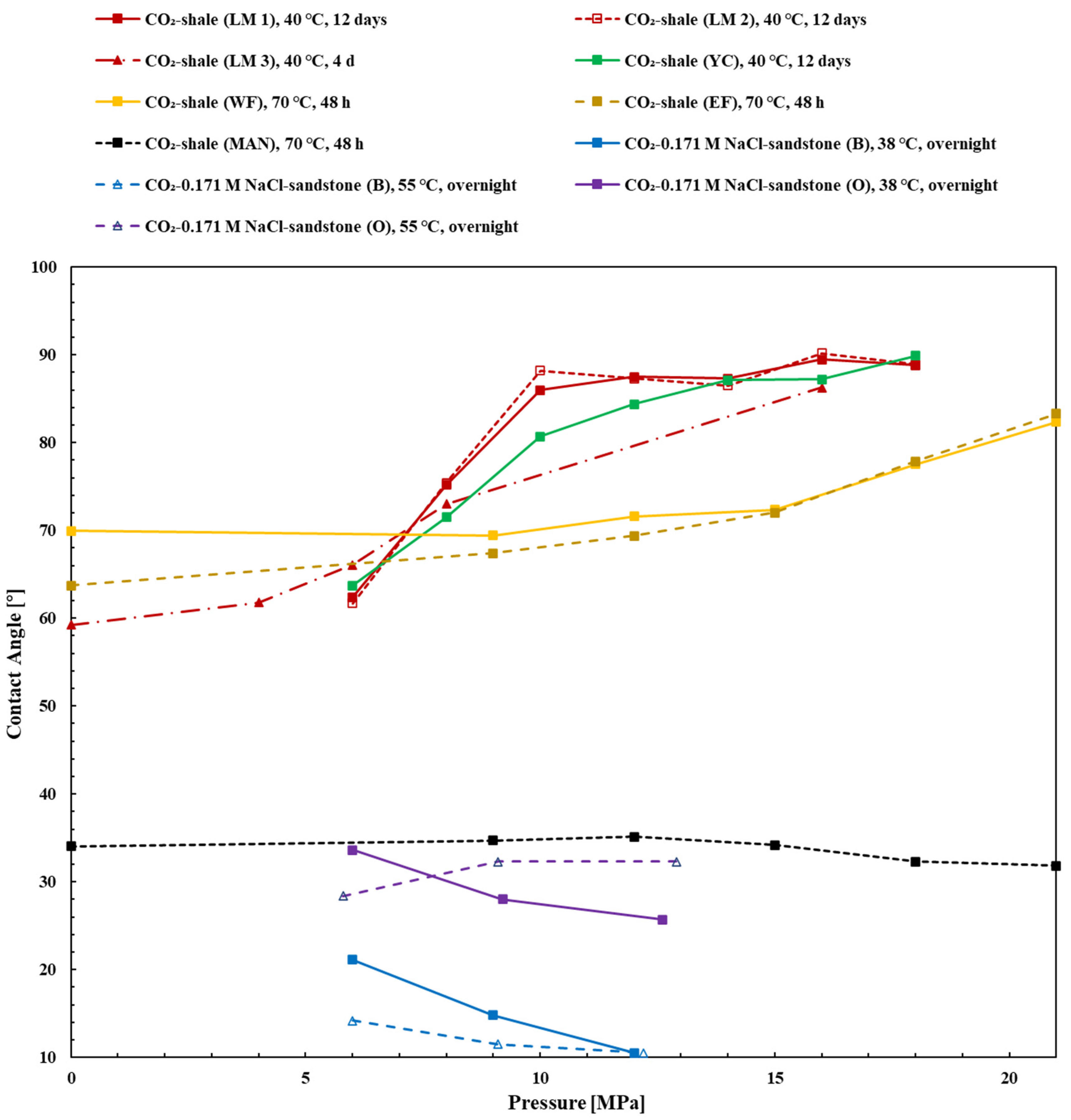 Energies 16 03484 g007 Energies 16 03484 g007