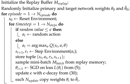 Energies 16 03490 i001 Energies 16 03490 i001