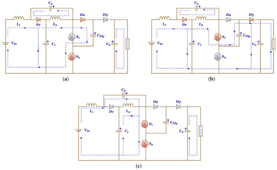 Circuit of Double boost converter (DBC)