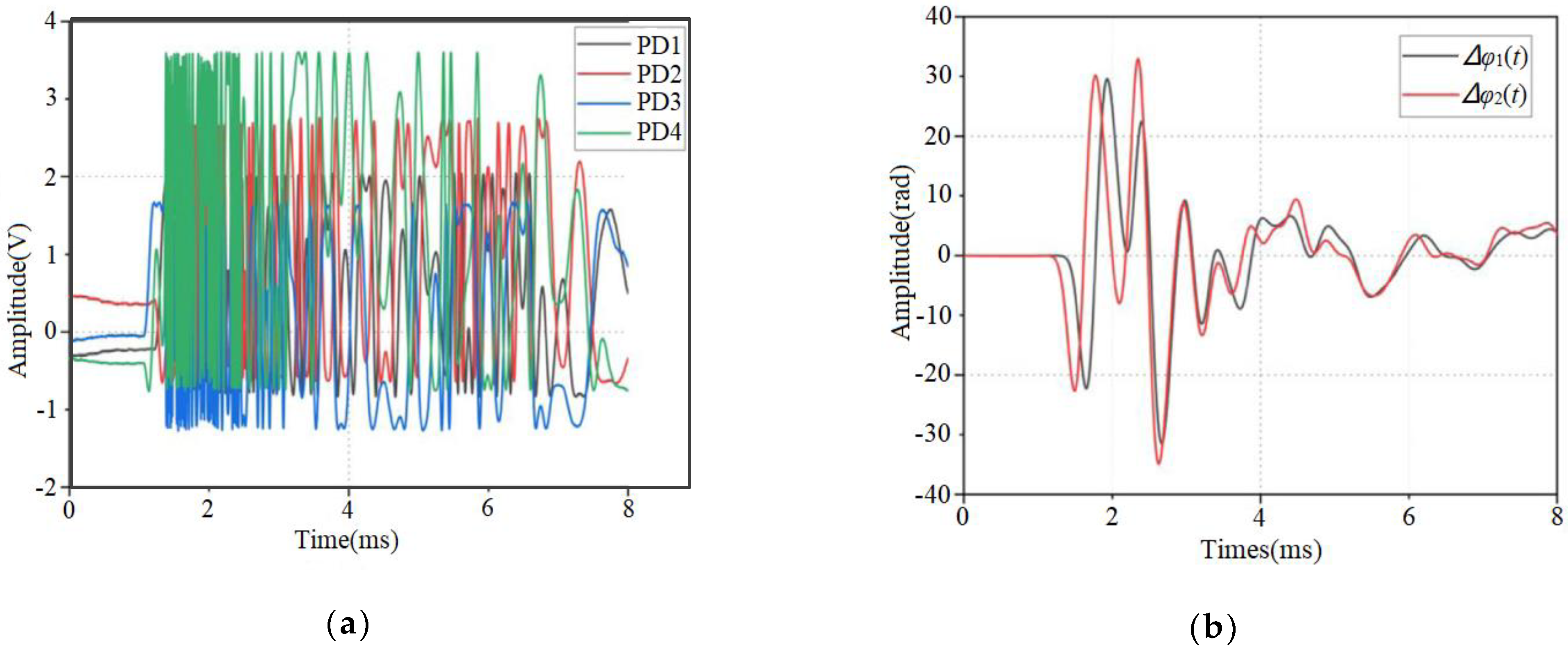 Energies 16 03494 g004a