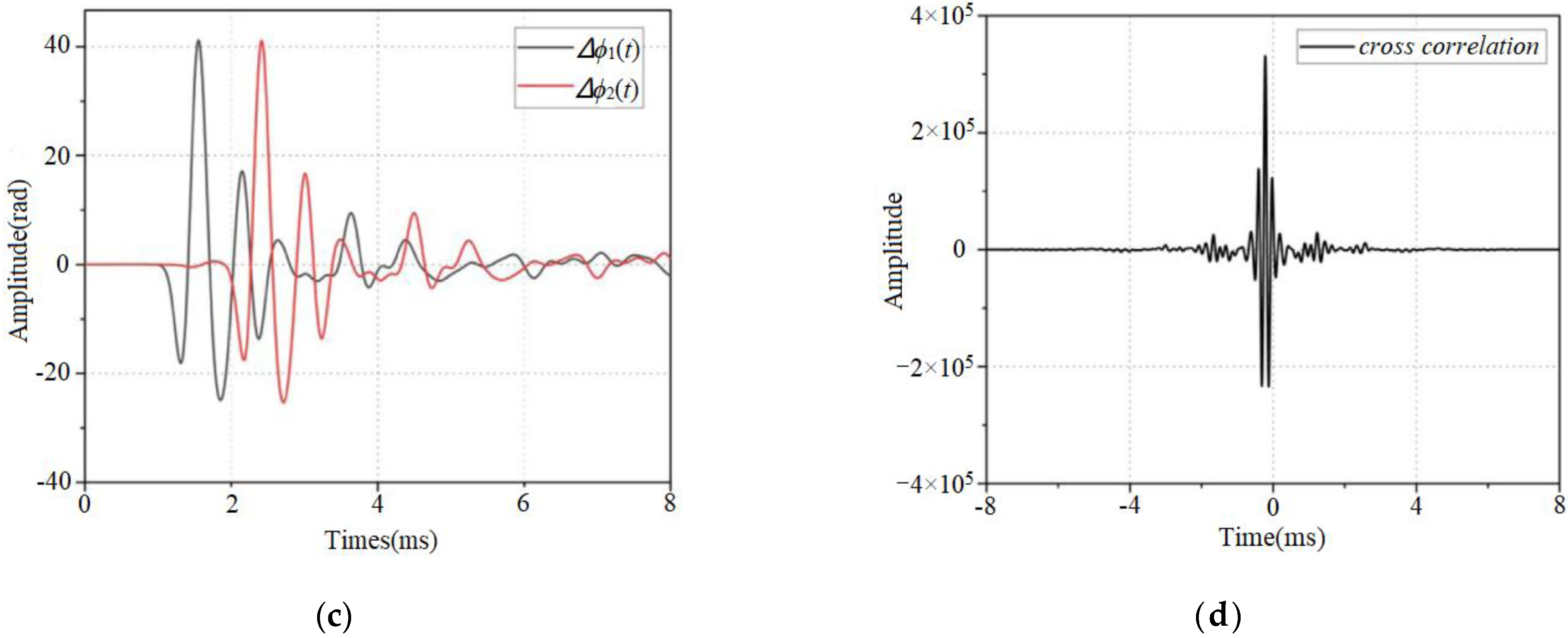 Energies 16 03494 g004b