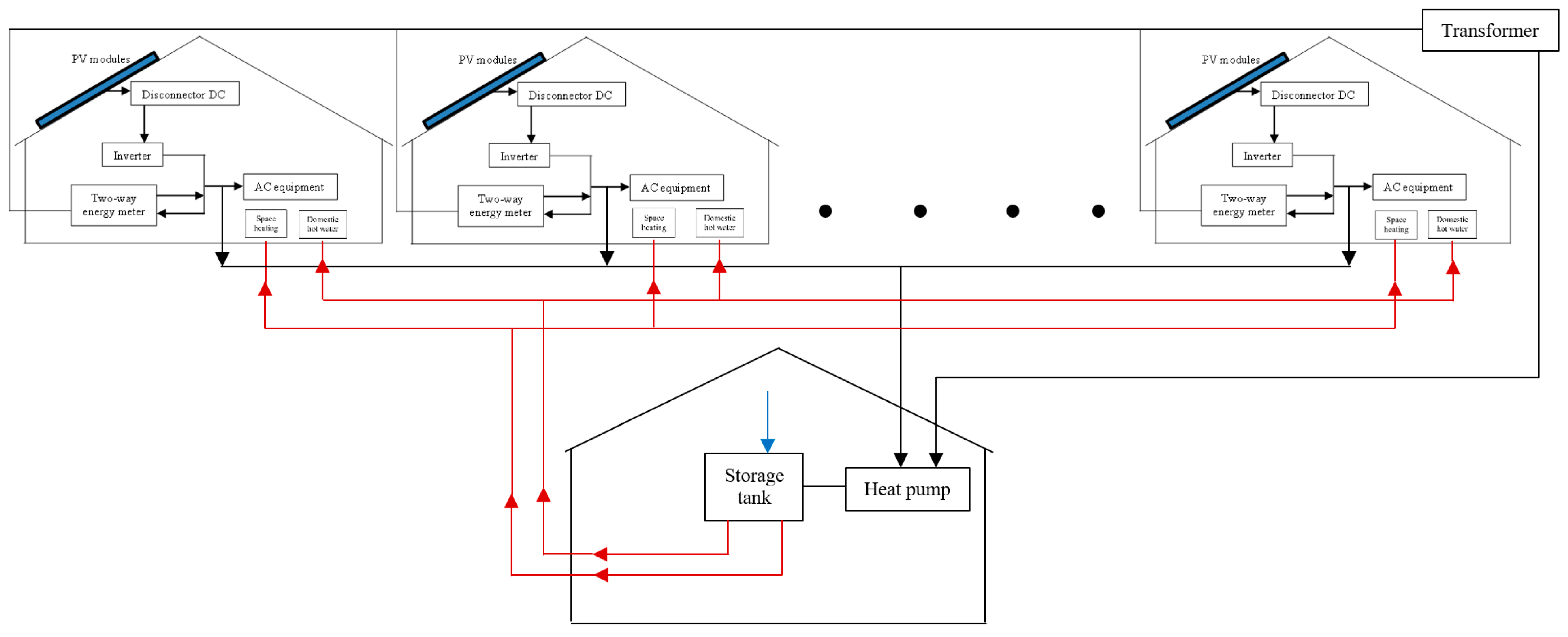 Energies | Free Full-Text | Application of Heat Pumps in New Housing  Estates in Cities Suburbs as an Means of Energy Transformation in Poland
