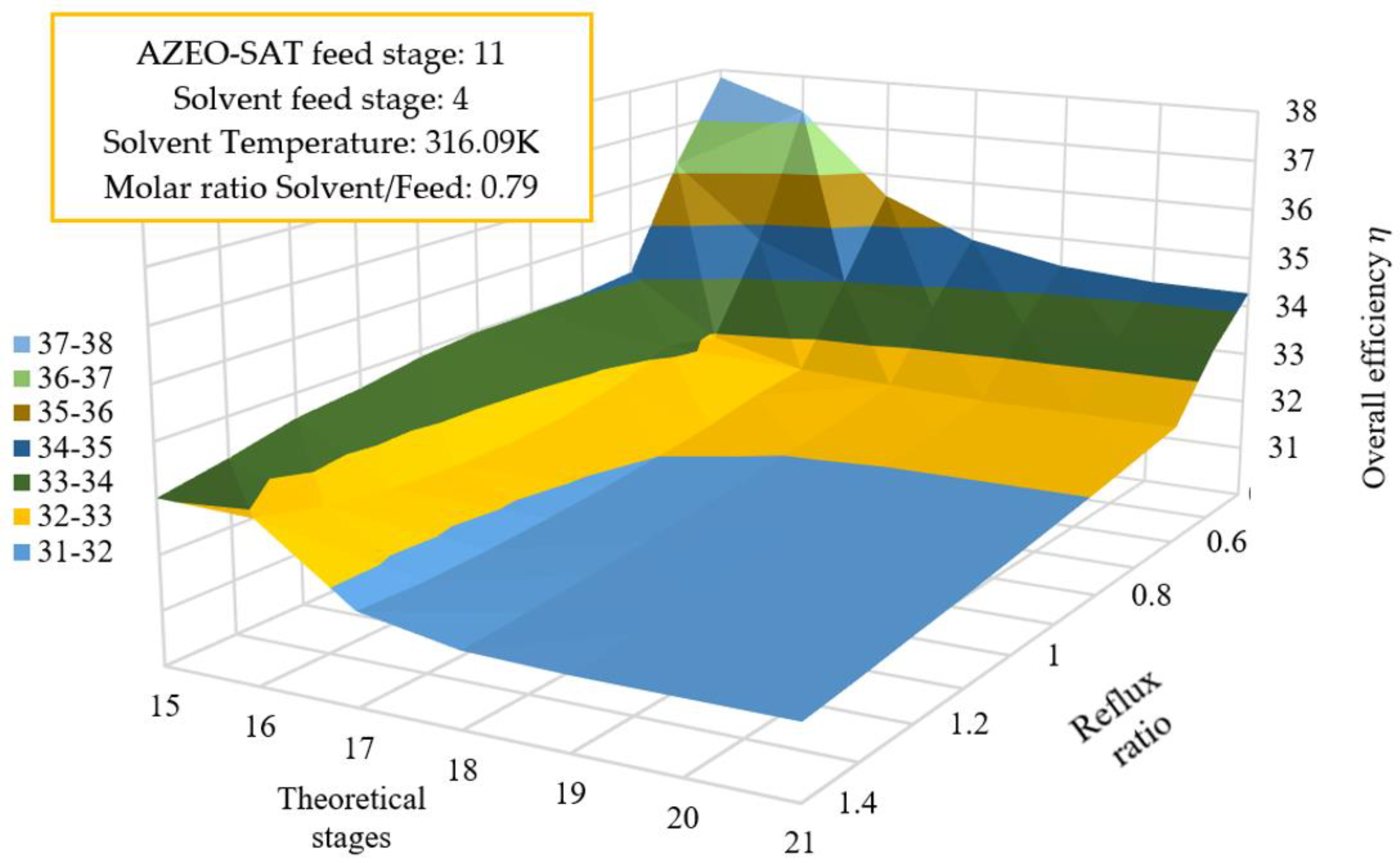Energies 16 03502 g003