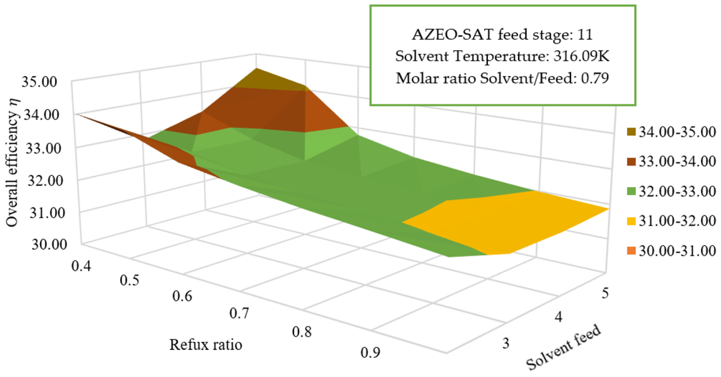 Energies 16 03502 g005