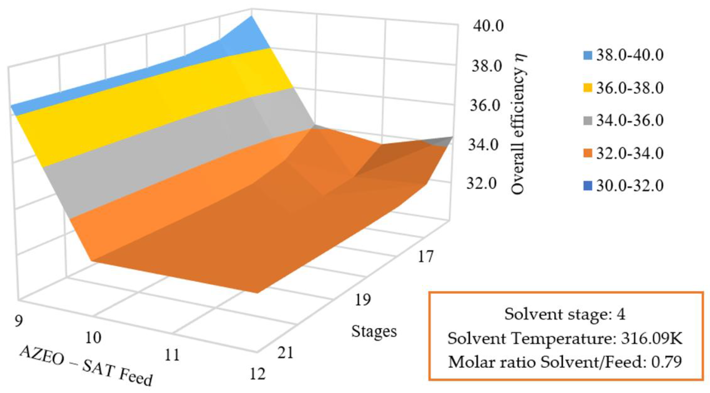 Energies 16 03502 g007