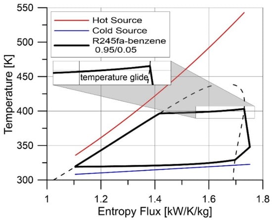 Energies | Free Full-Text | Waste Energy Recovery and Valorization