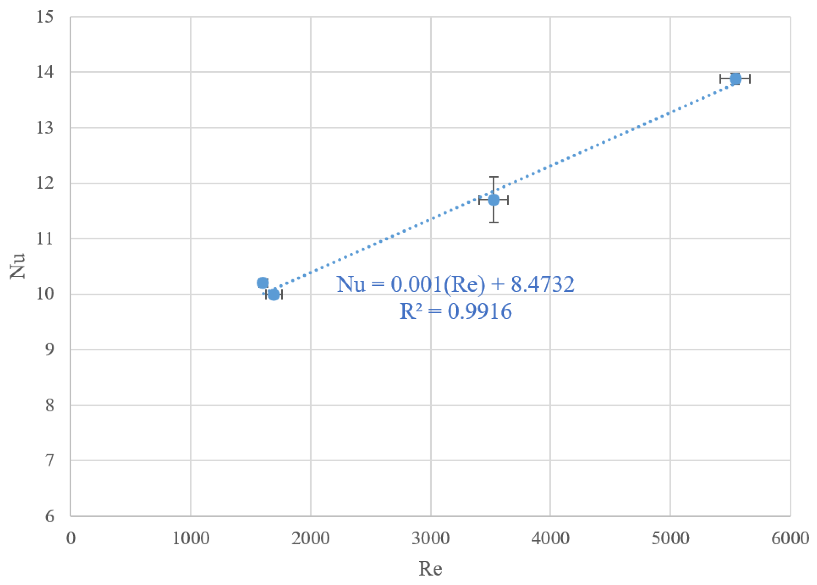 Energies 16 03505 g014 Energies 16 03505 g014