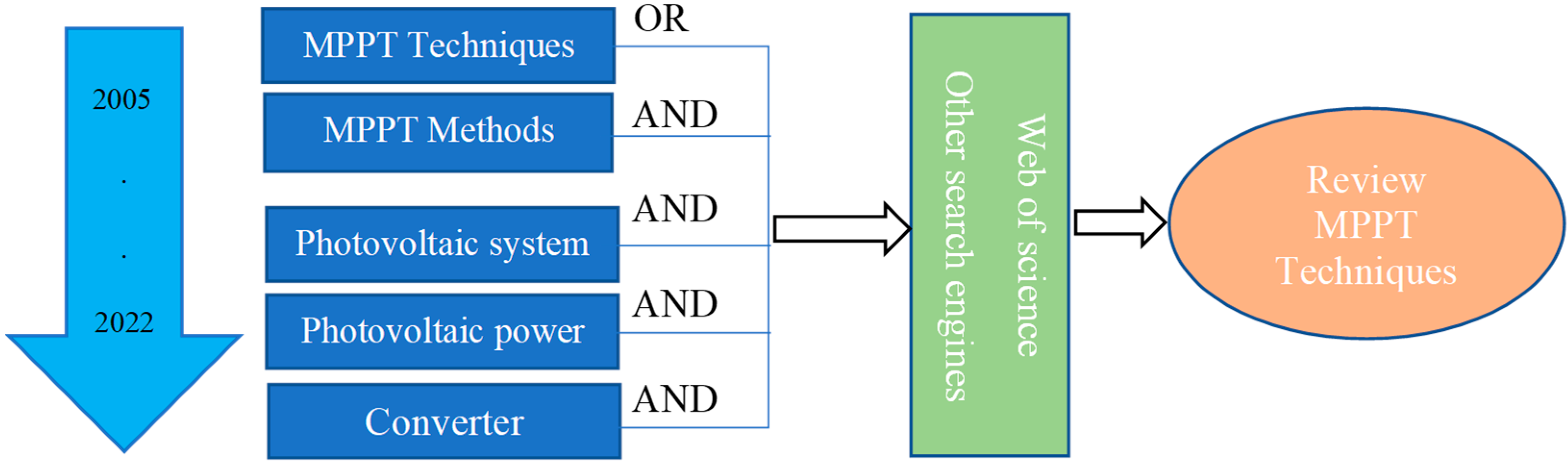 Energies 16 03509 g002