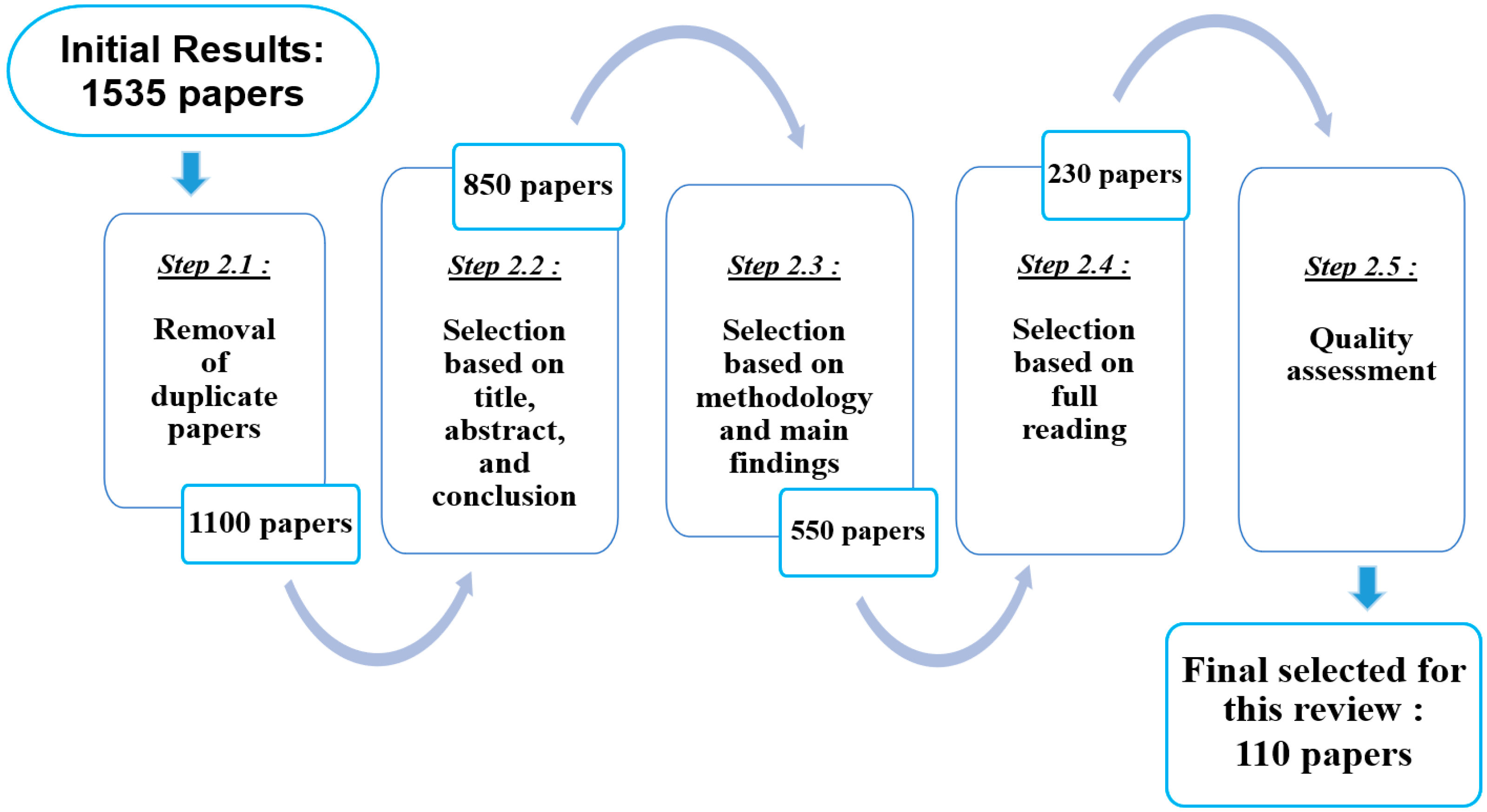 Energies 16 03509 g006