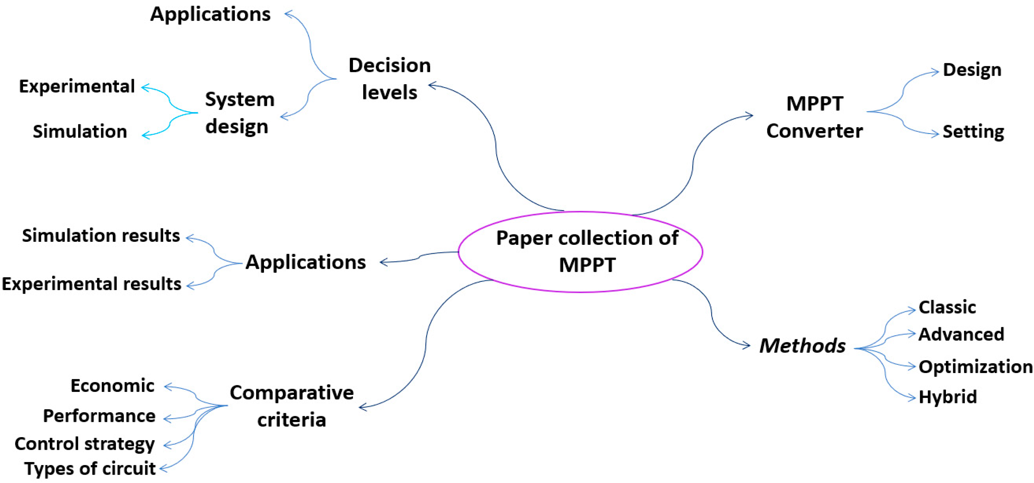 Energies 16 03509 g007