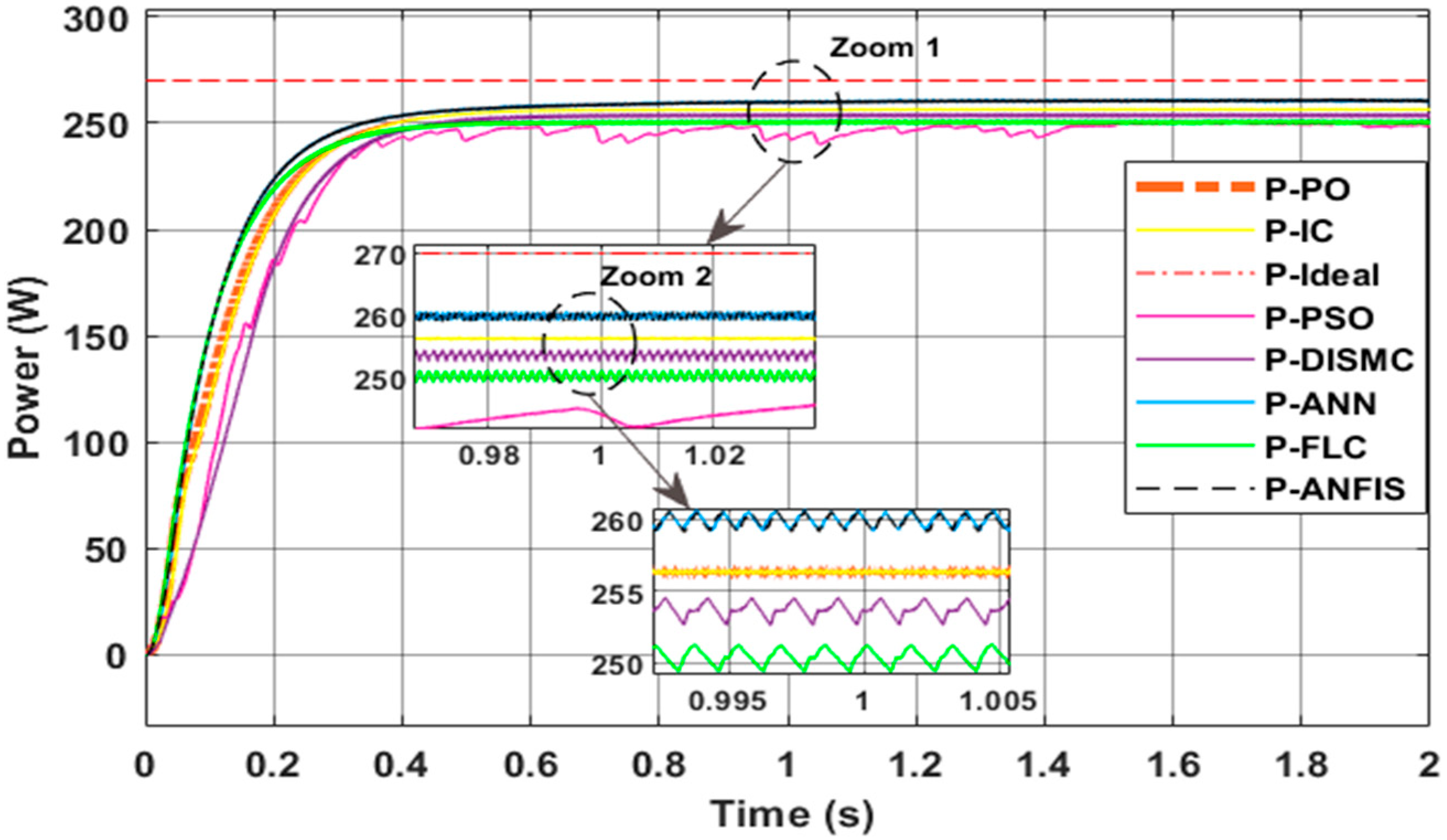 Energies 16 03509 g013