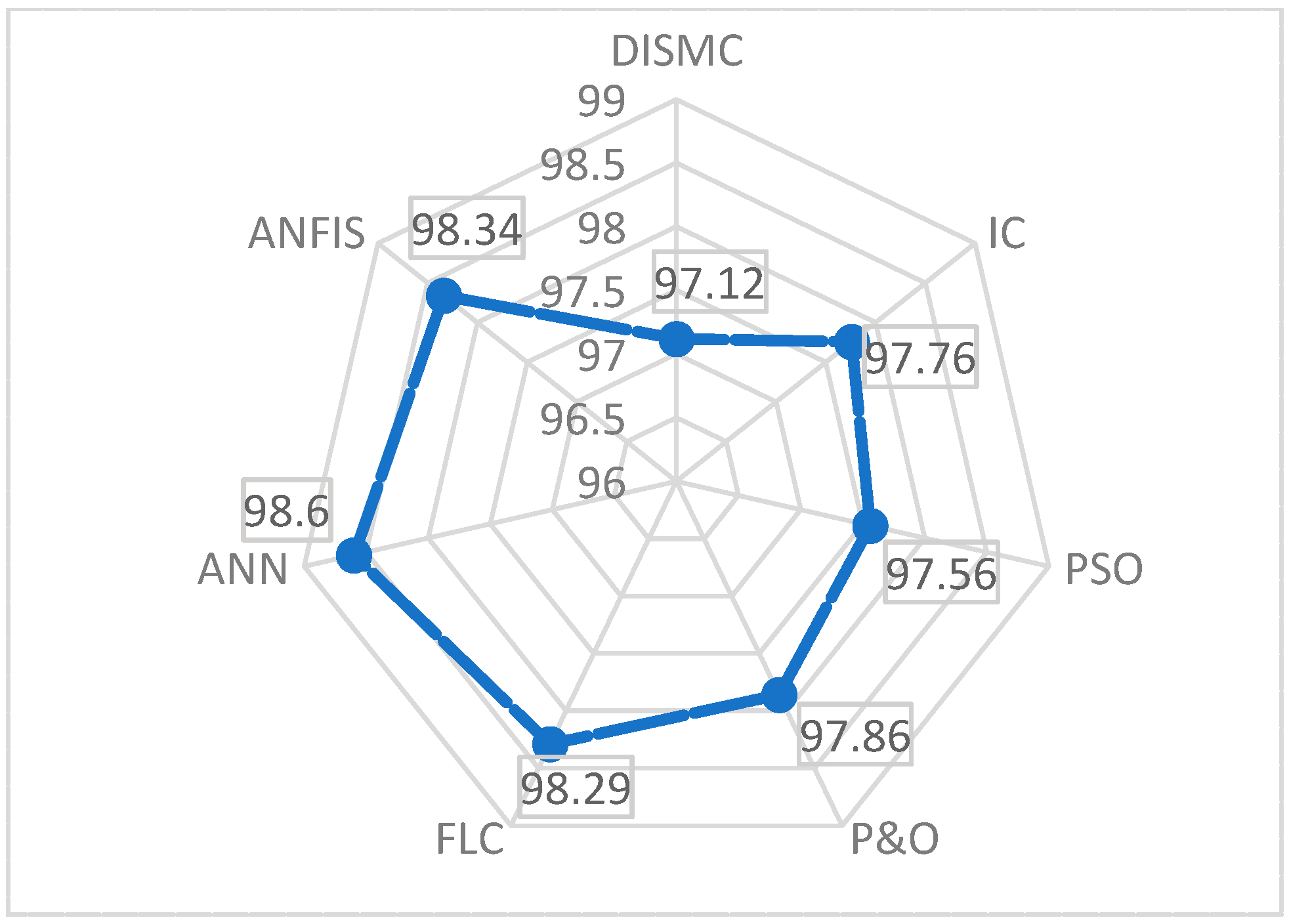 Energies 16 03509 g014