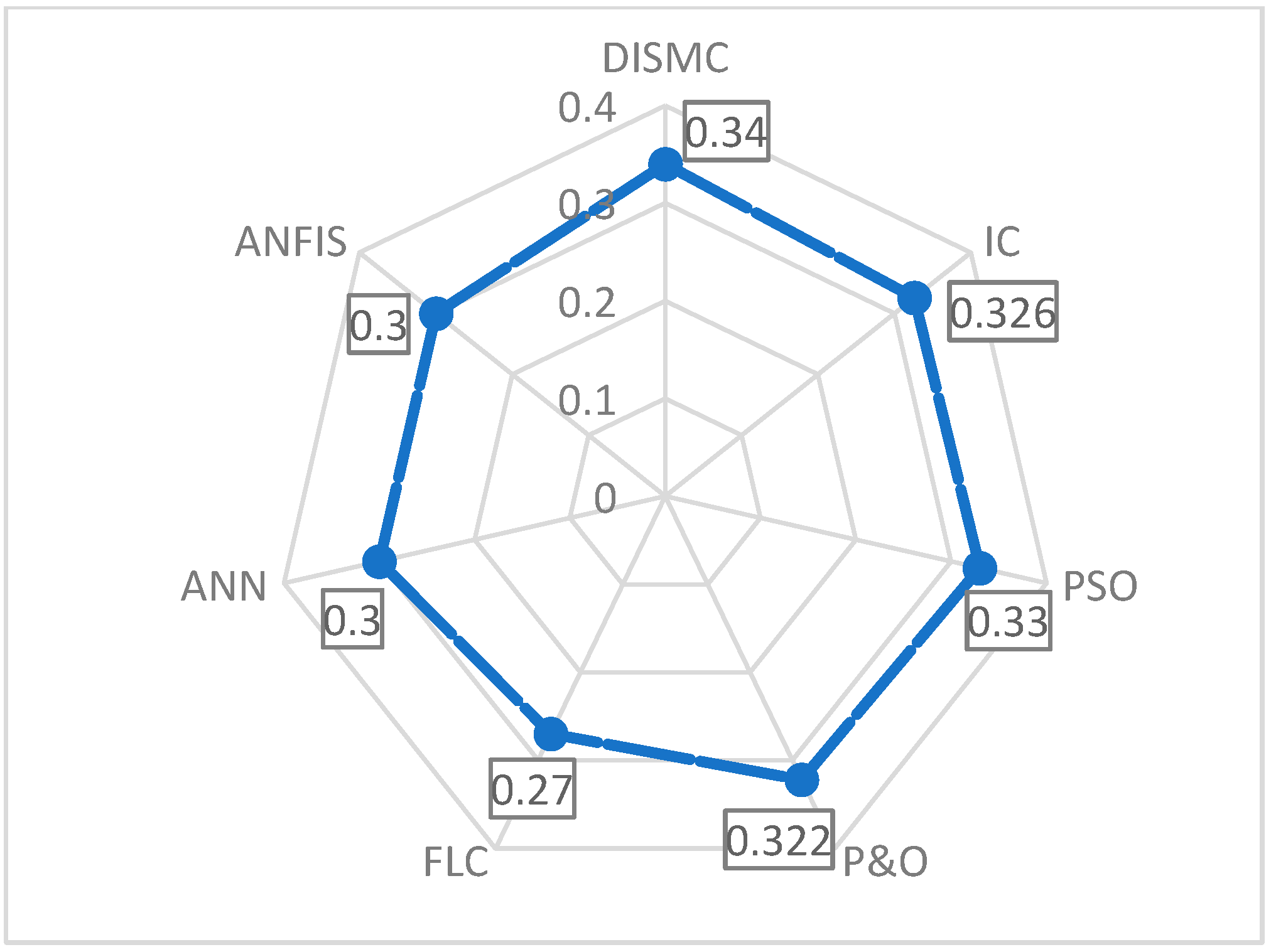 Energies 16 03509 g016