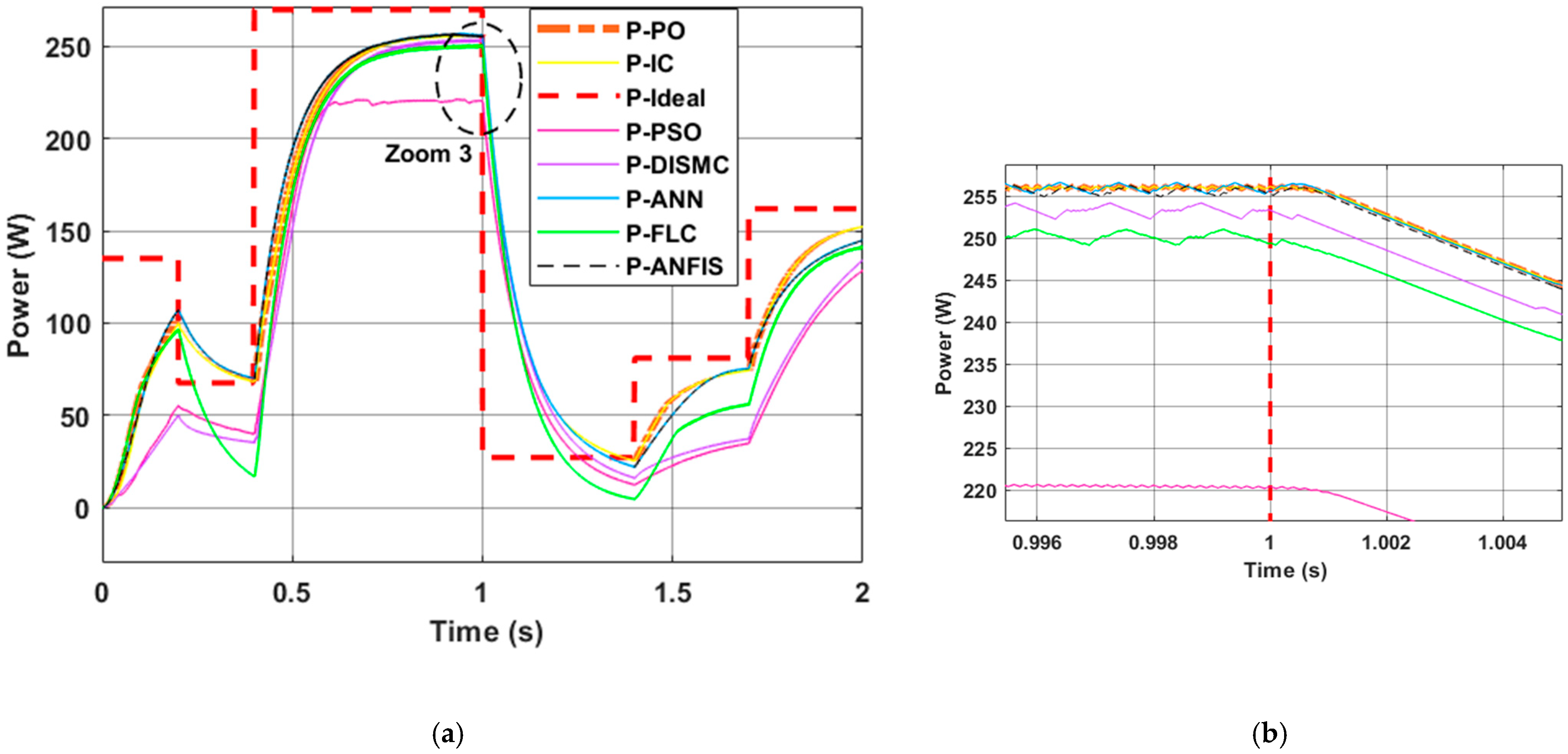 Energies 16 03509 g017