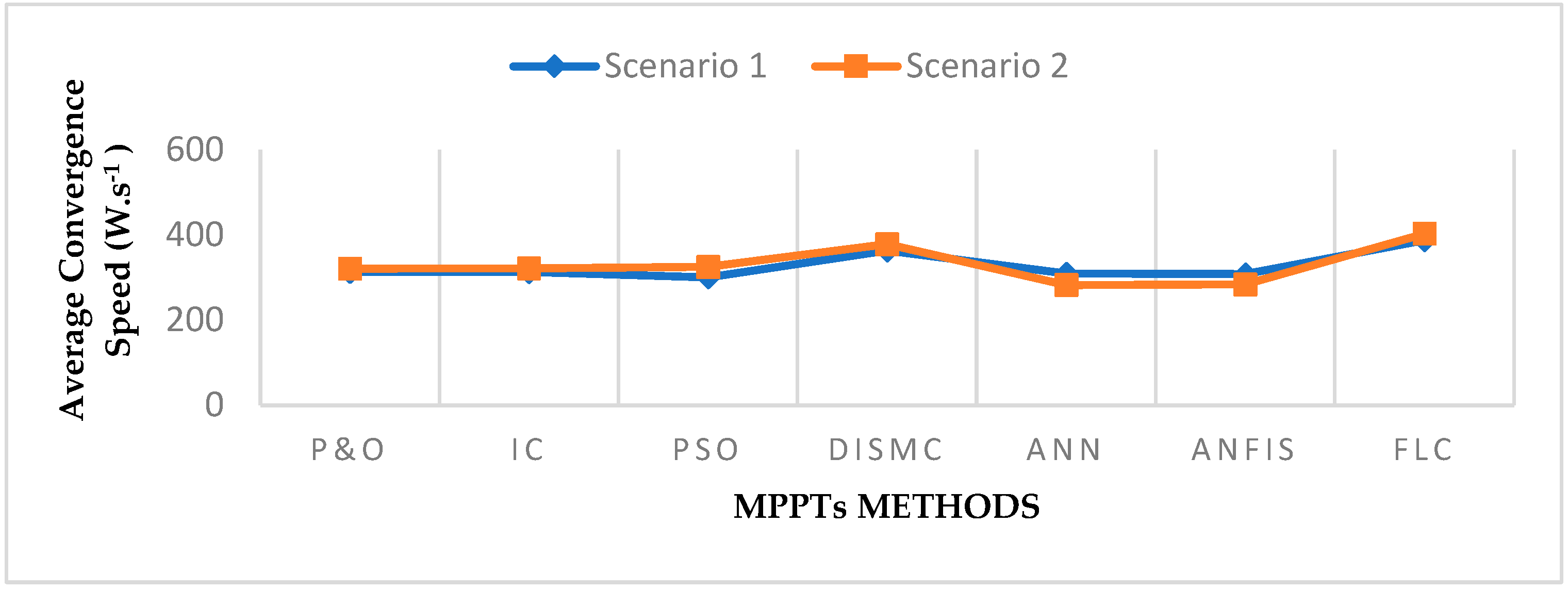 Energies 16 03509 g020