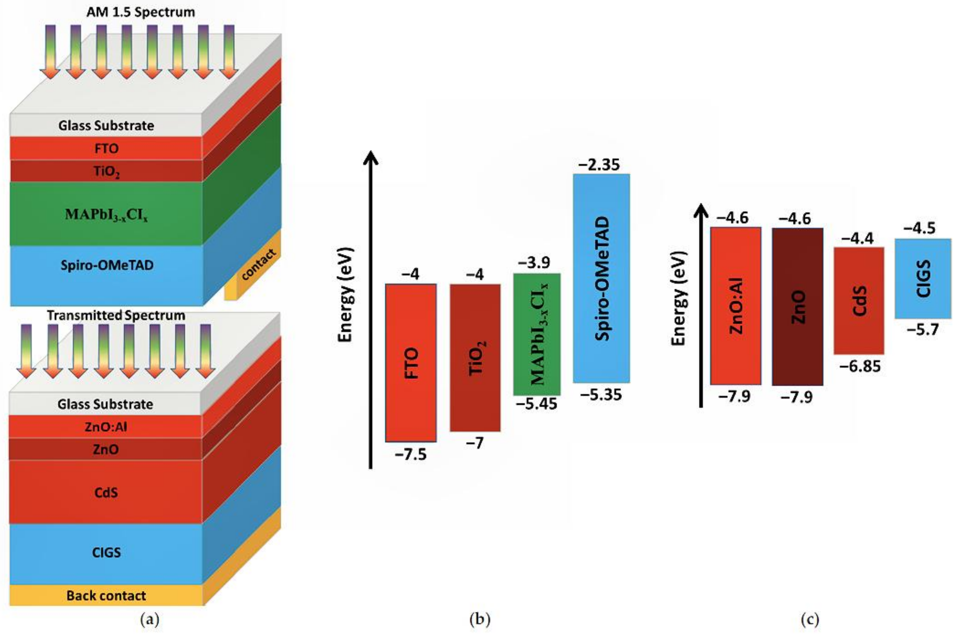 Energies Free Full Text All Perovskite Tandem Solar Cells From