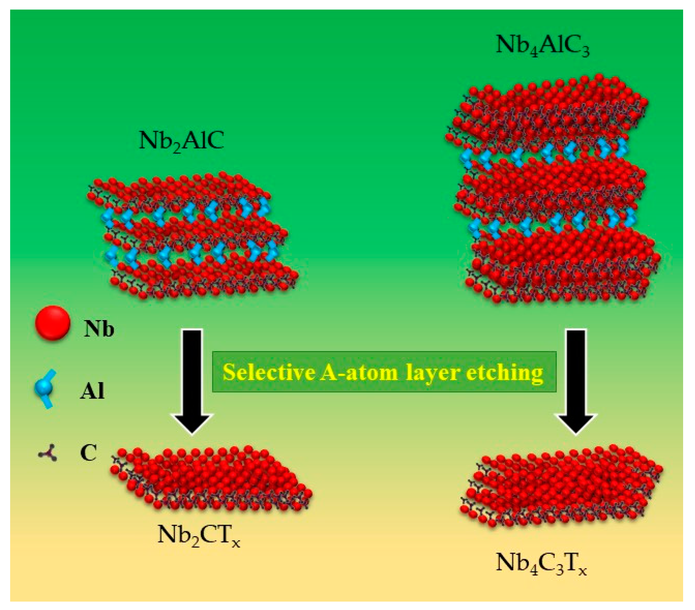 Energies 16 03520 g003 Energies 16 03520 g003