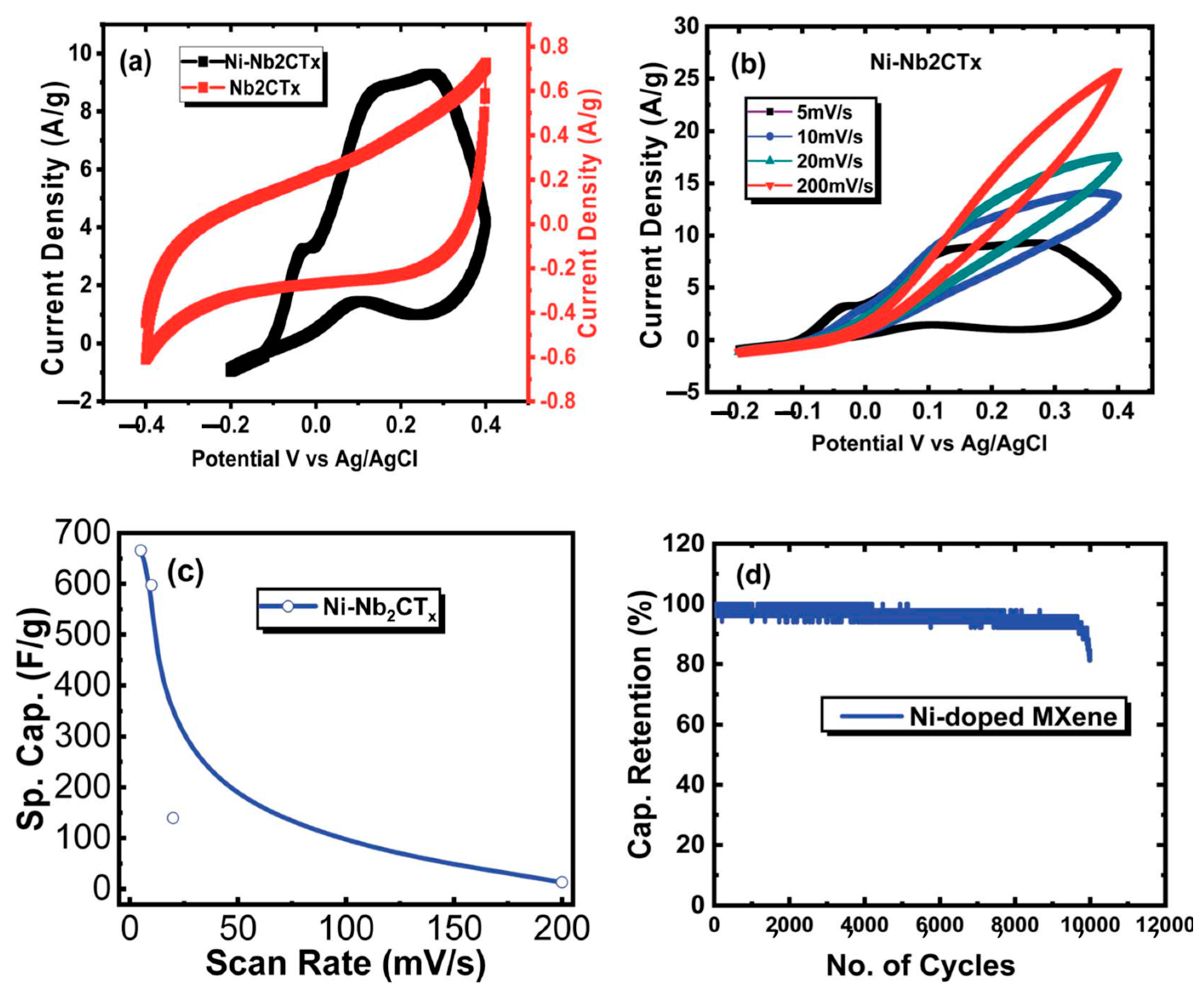Energies 16 03520 g006 Energies 16 03520 g006
