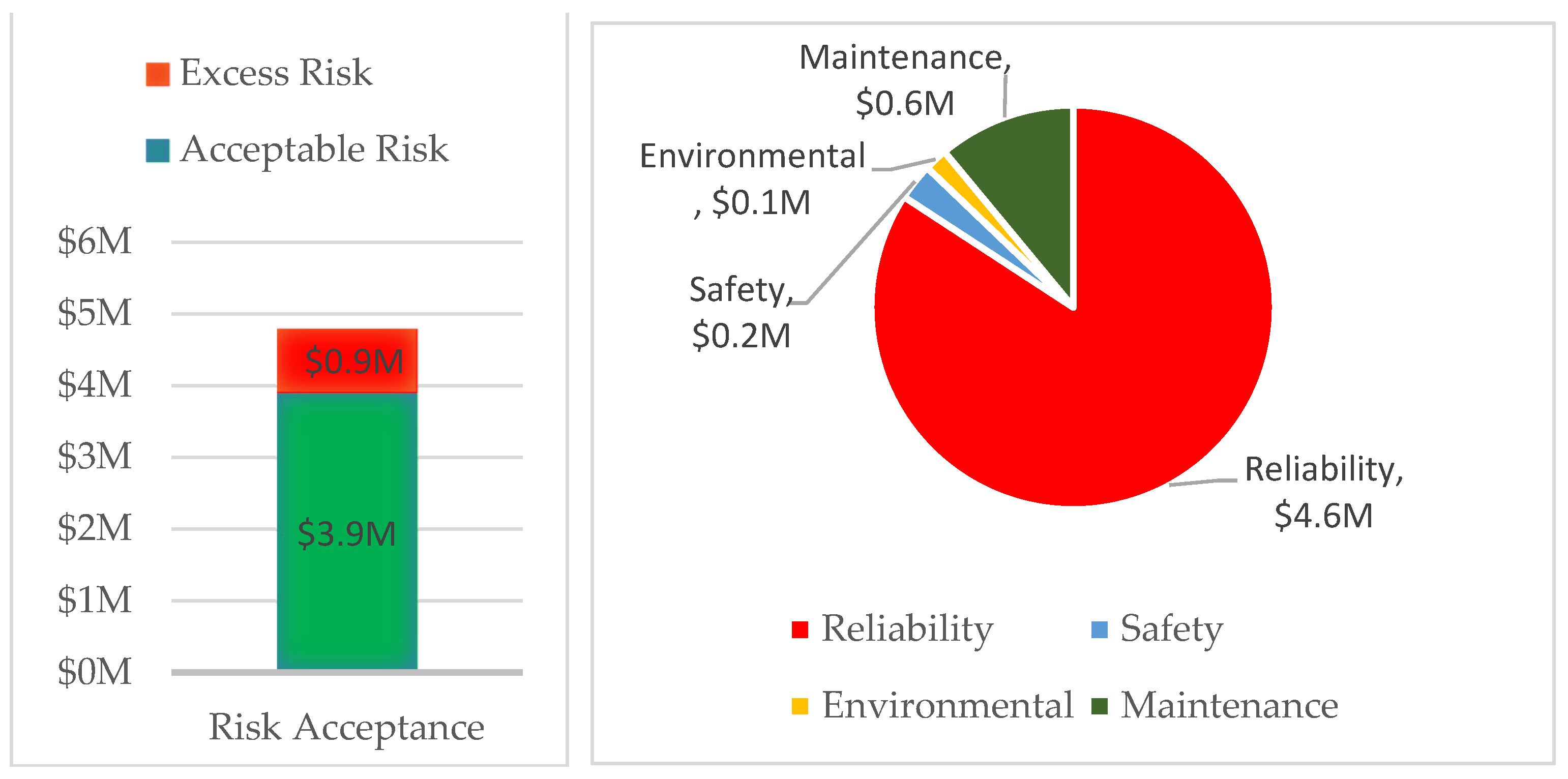 PDF) Practical Approach to Underground Distribution Power Cable Fleet  Management