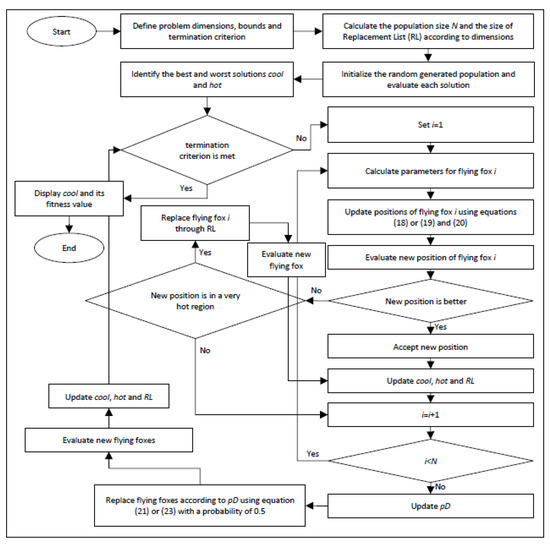 Energies | Free Full-Text | Emerging Parameters Extraction Method of PV ...