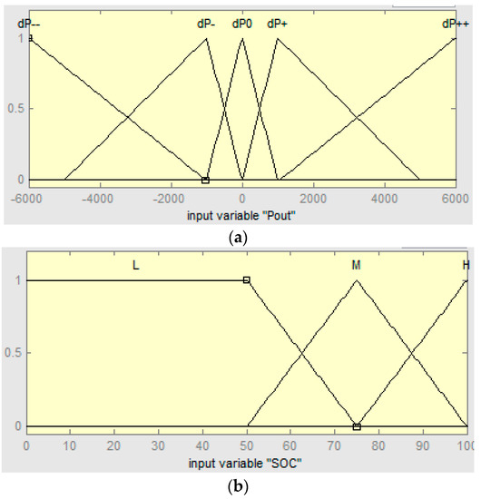 Energies | Free Full-Text | Battery Energy Management System Using Edge ...