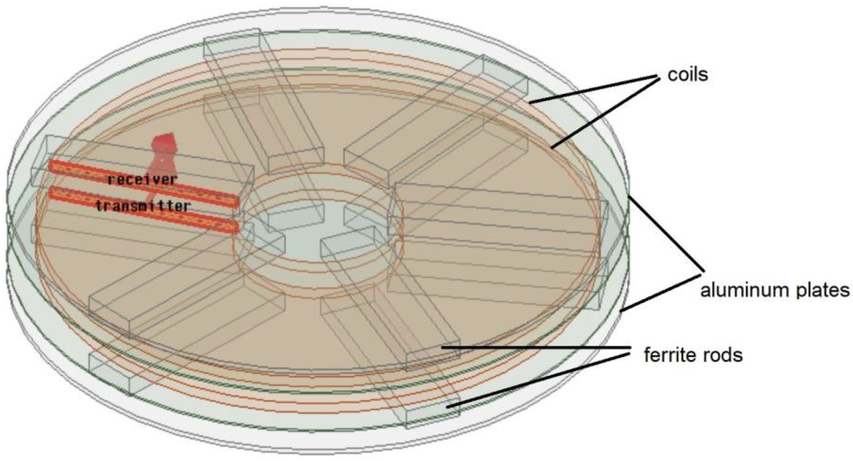 Energies 16 03544 g005