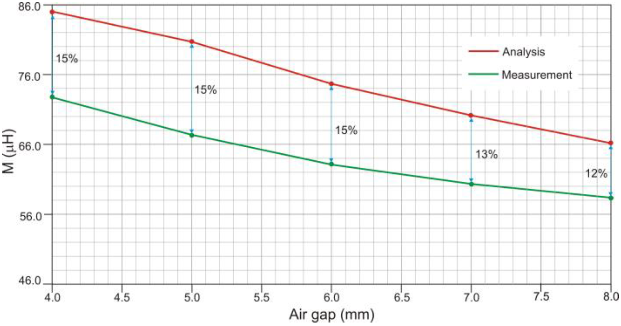 Energies 16 03544 g007