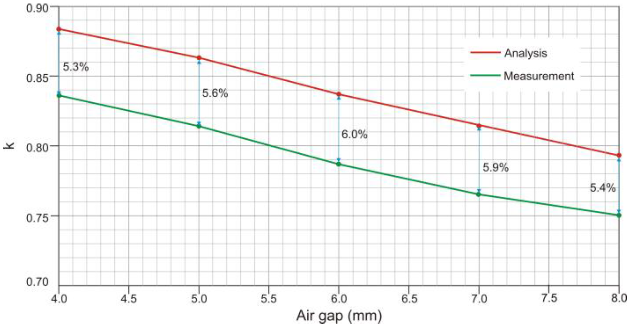 Energies 16 03544 g008
