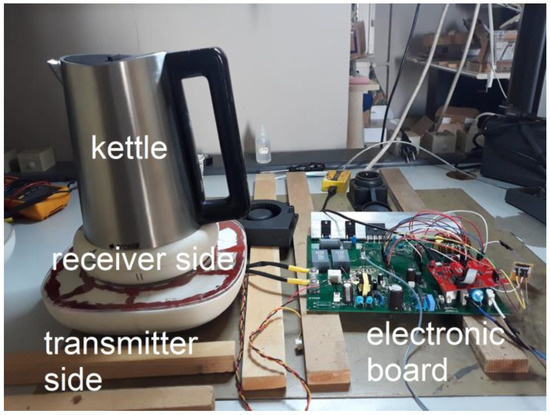 Market Research. Topic: Electric Kettles, by Killian Miller