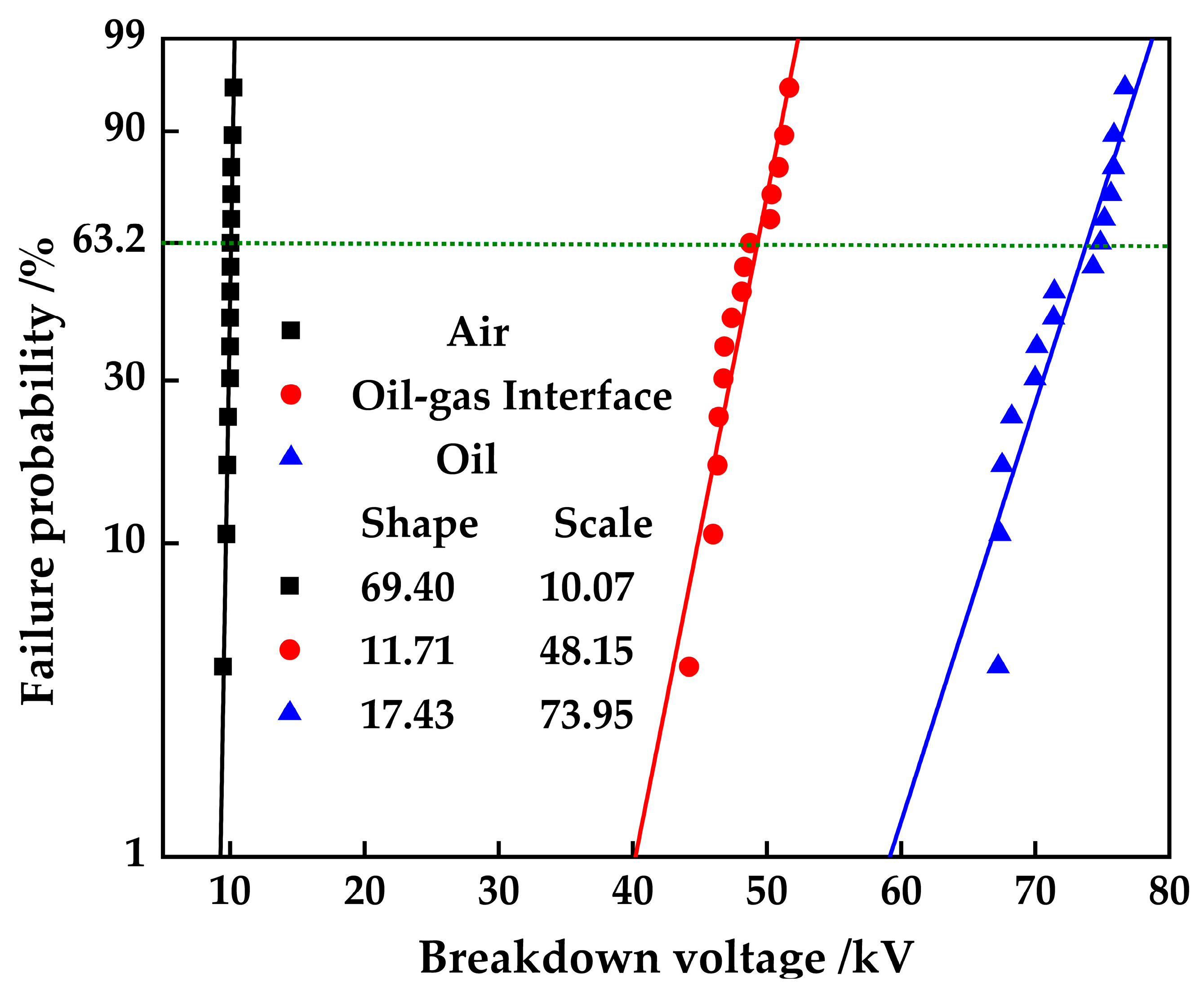 Energies 16 03558 g005