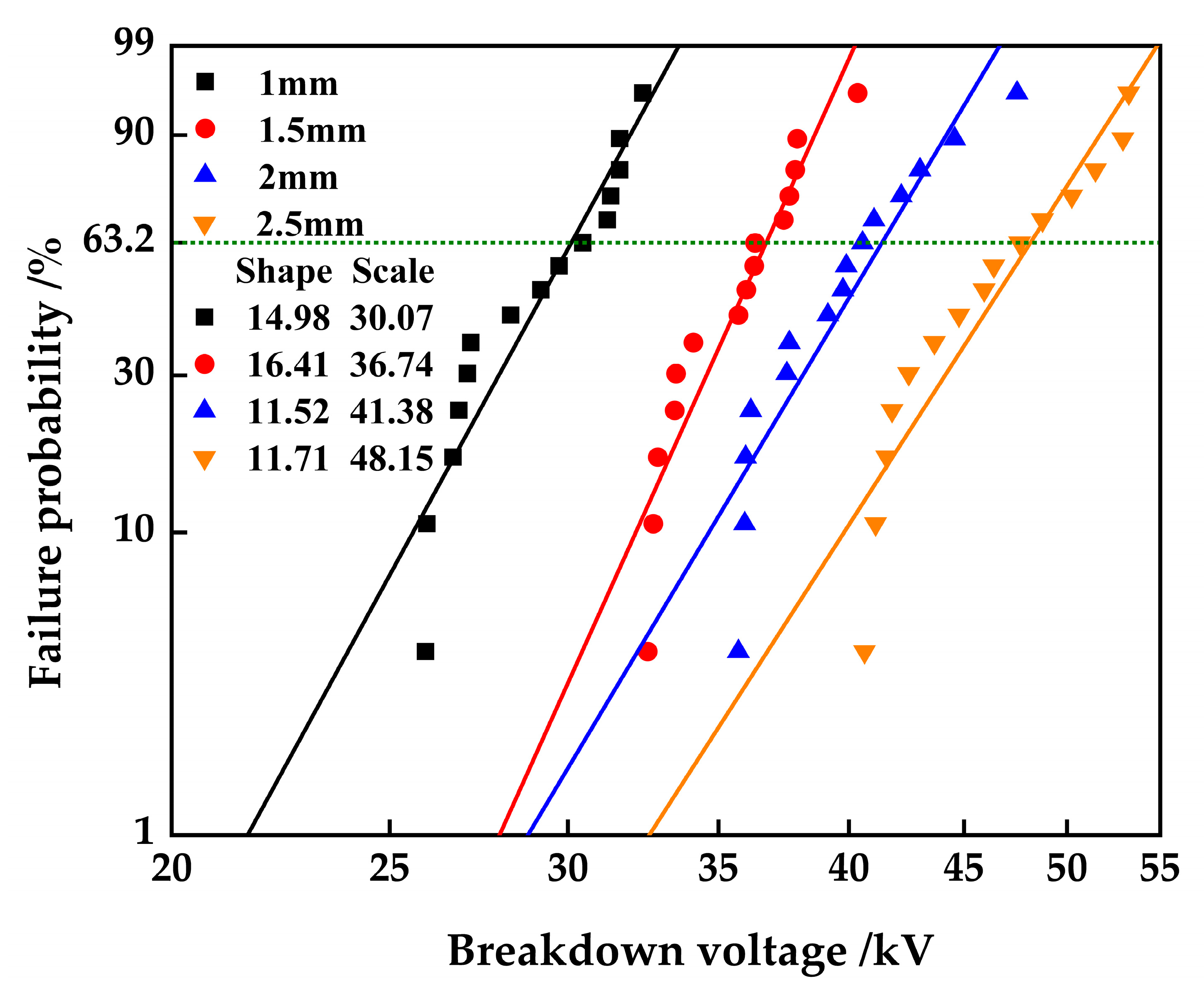 Energies 16 03558 g006