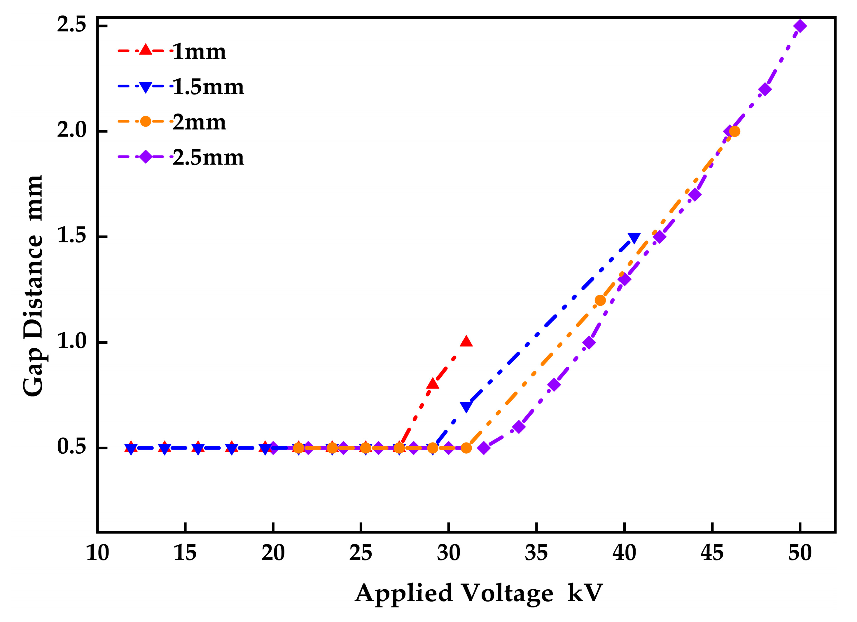 Energies 16 03558 g010