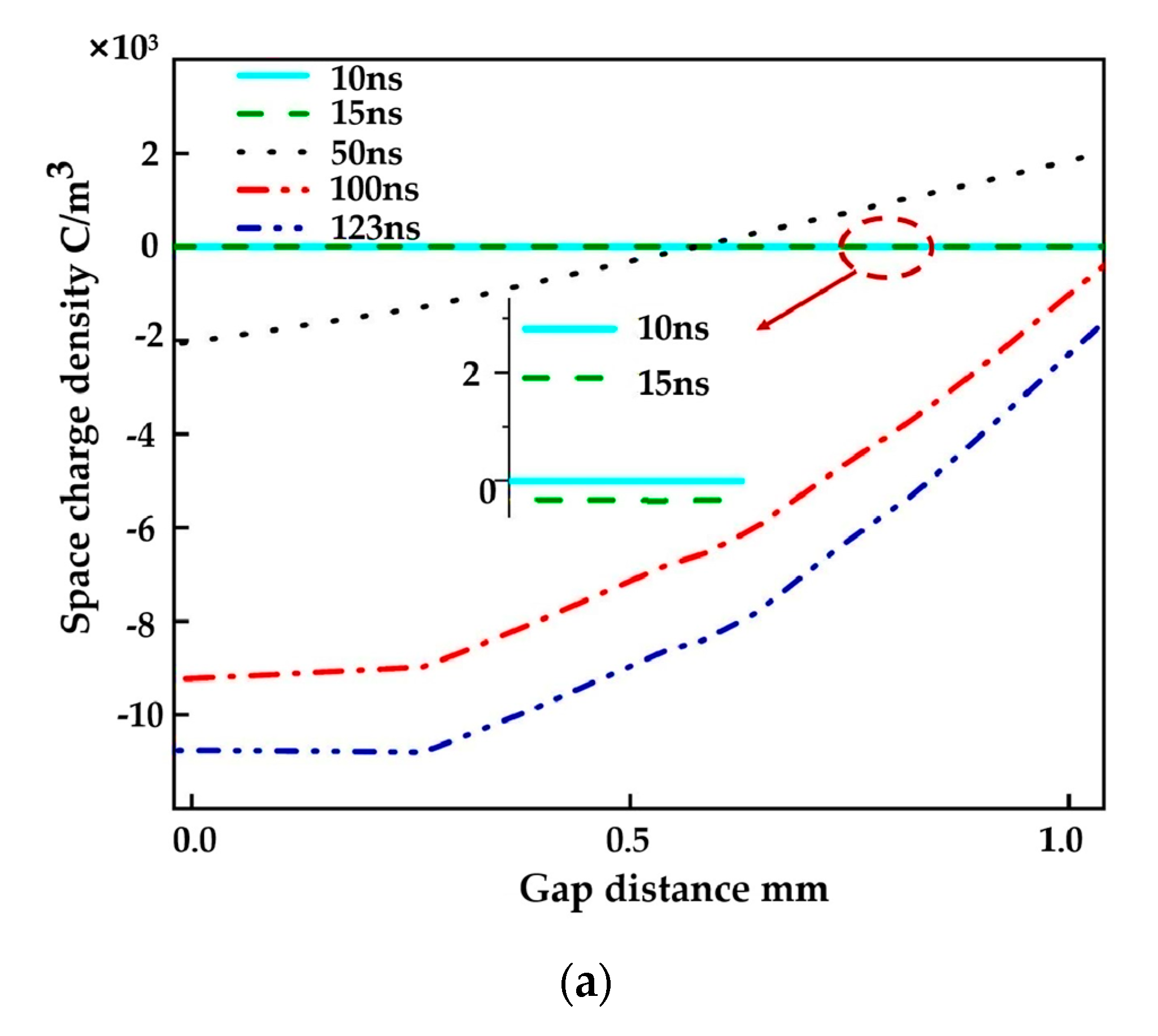 Energies 16 03558 g011a