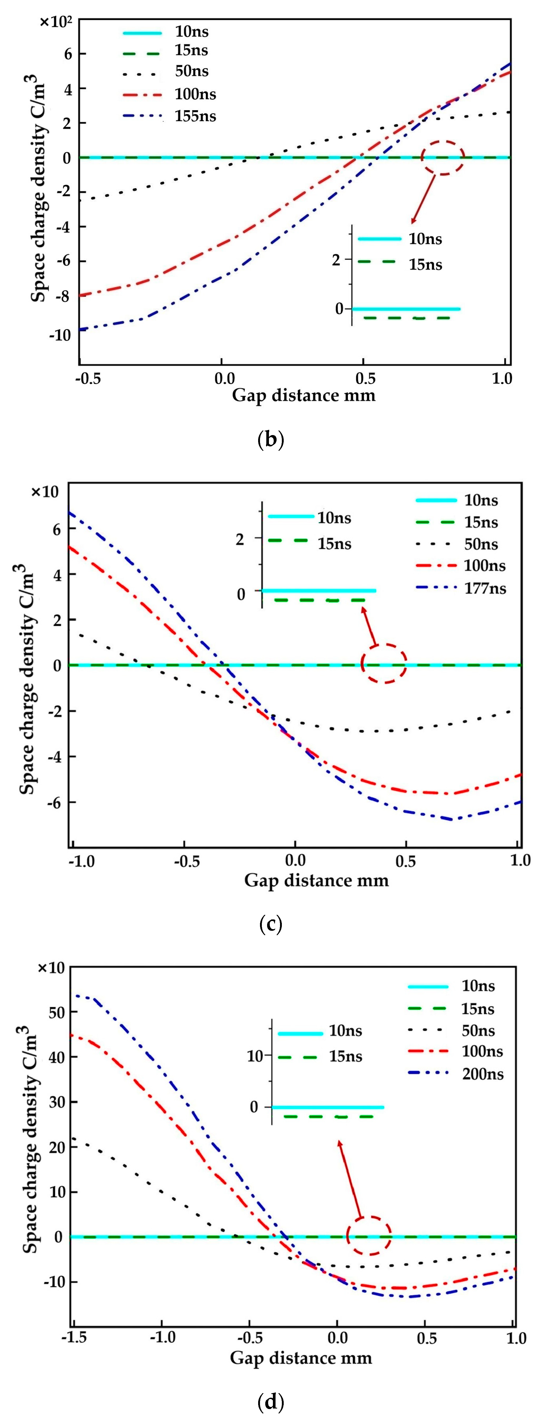 Energies 16 03558 g011b