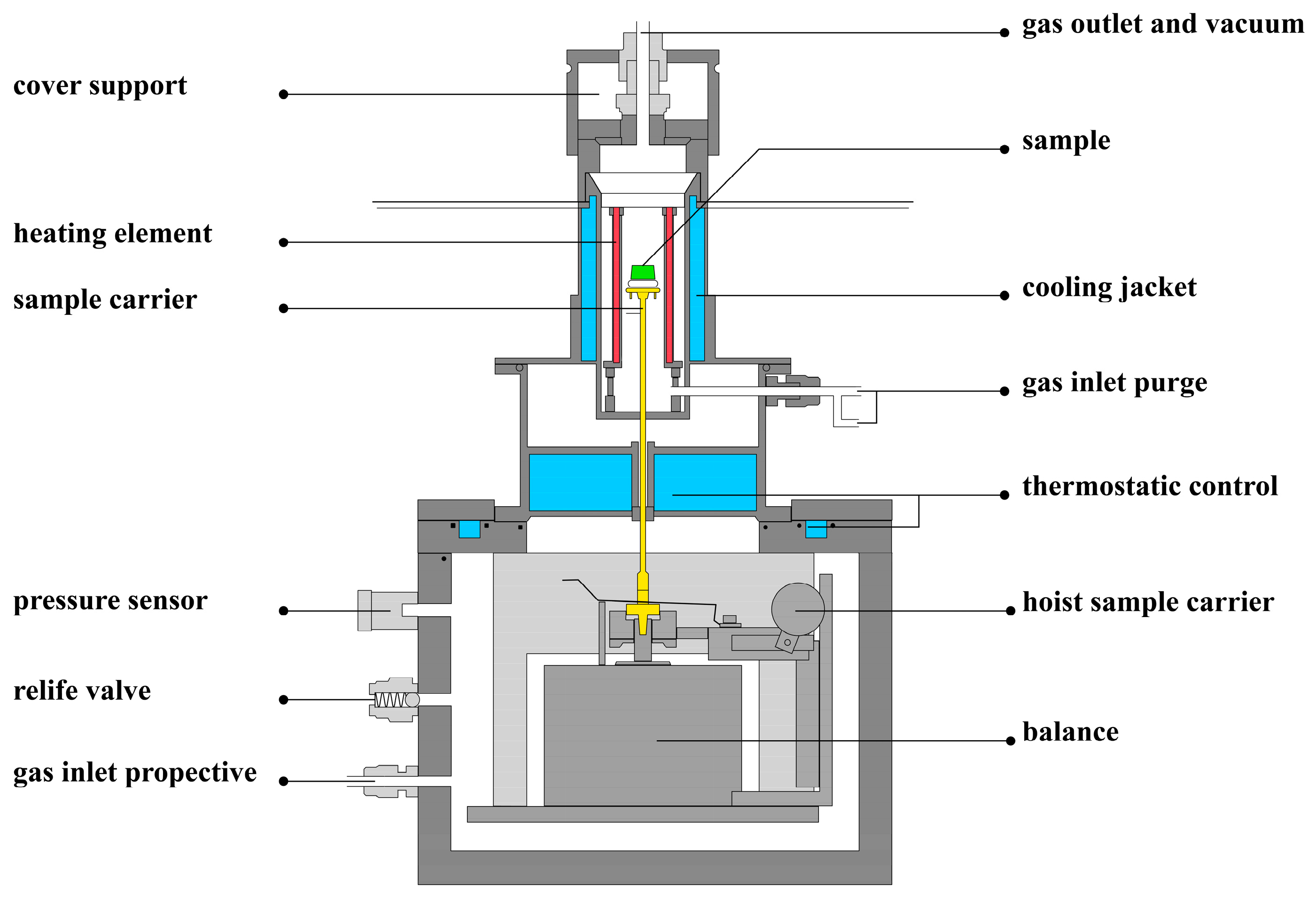 Energies | Free Full-Text | Effect of Different Hydrothermal Parameters ...