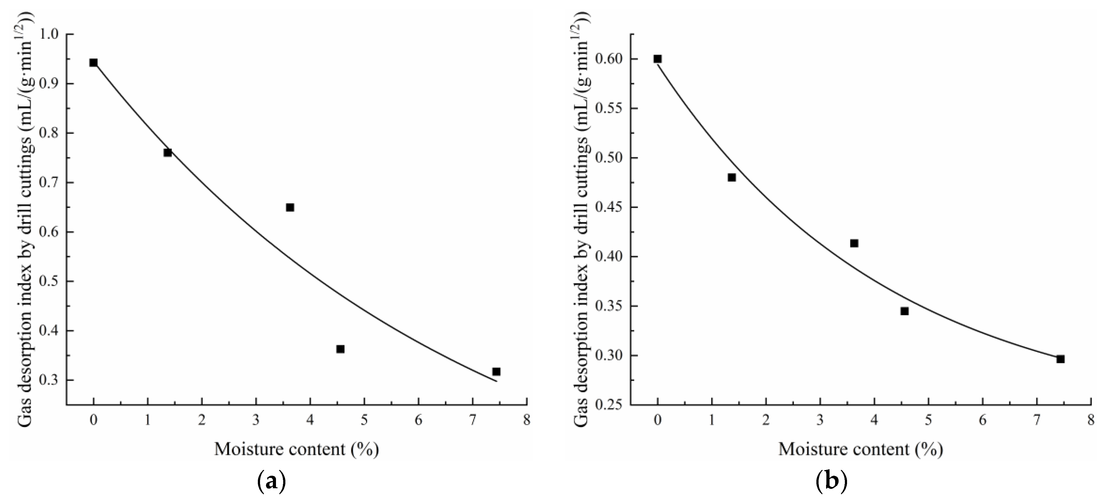 Energies 16 03566 g007a Energies 16 03566 g007a