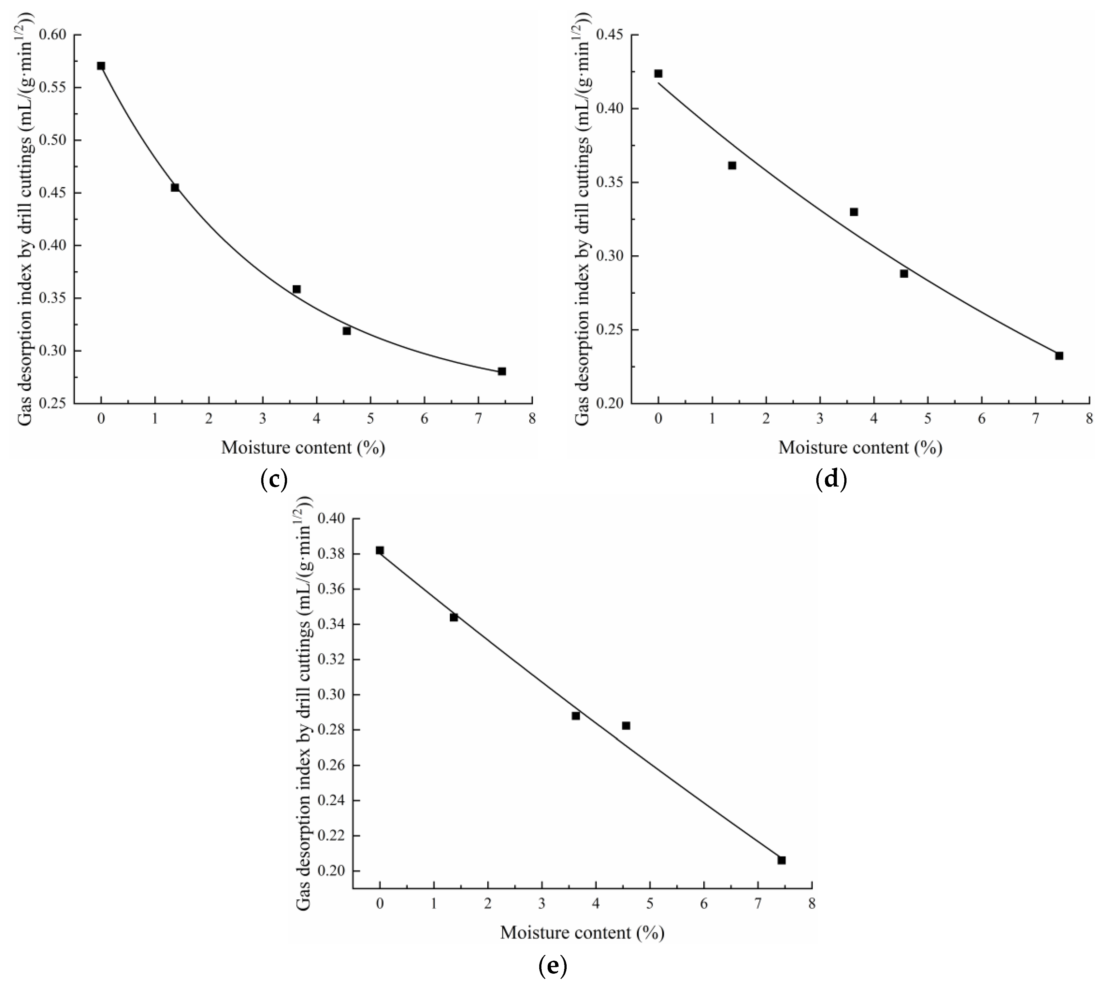 Energies 16 03566 g007b Energies 16 03566 g007b