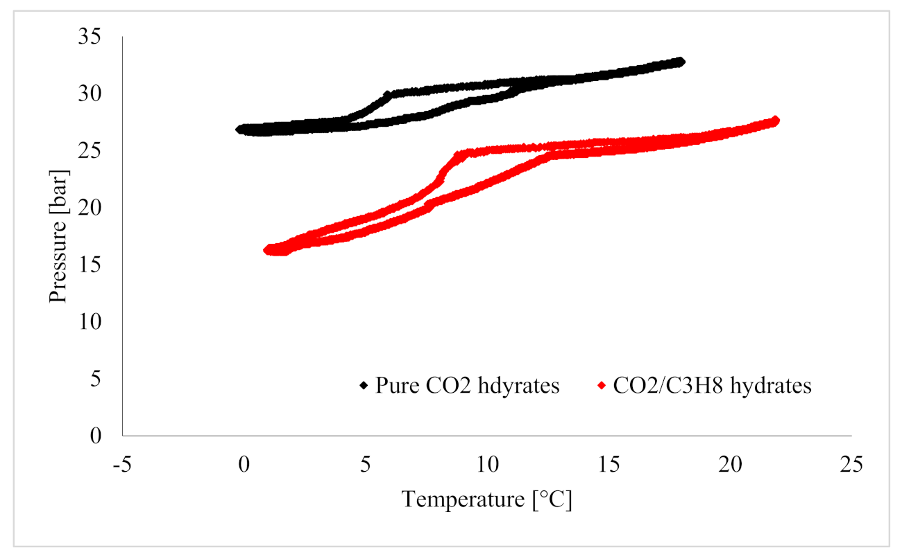 Energies 16 03576 g005