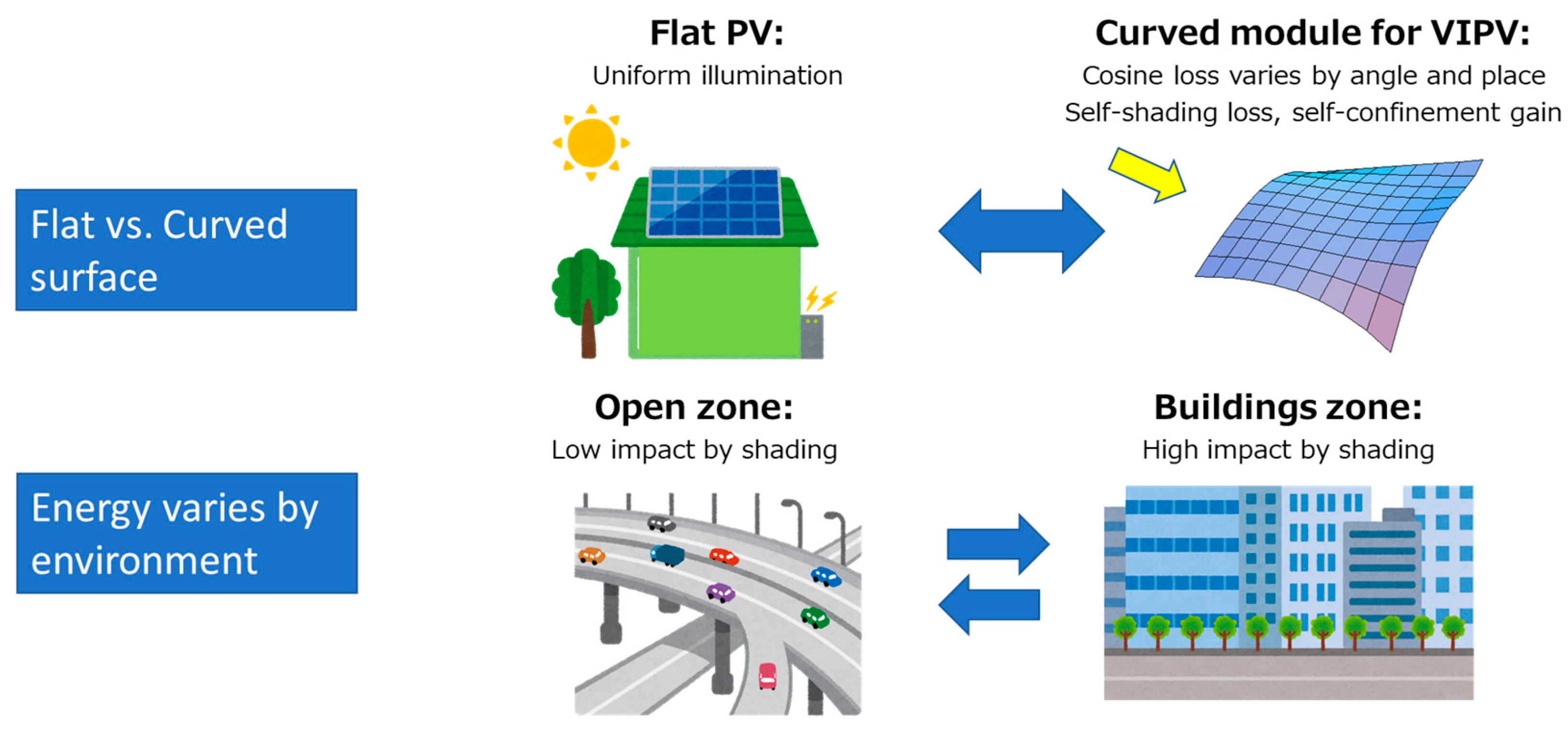Energies 16 03580 g003 Energies 16 03580 g003