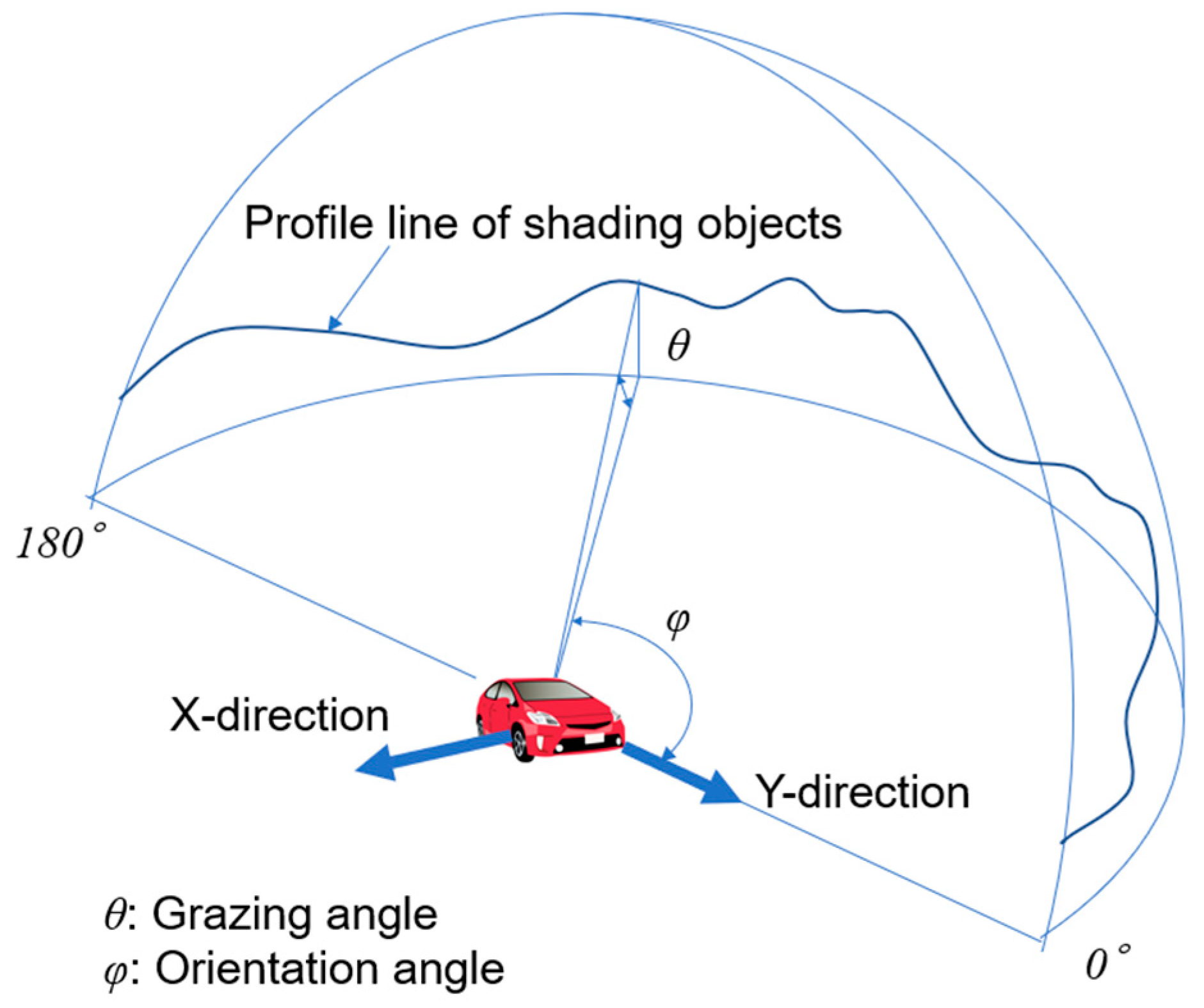 Energies 16 03580 g006 Energies 16 03580 g006
