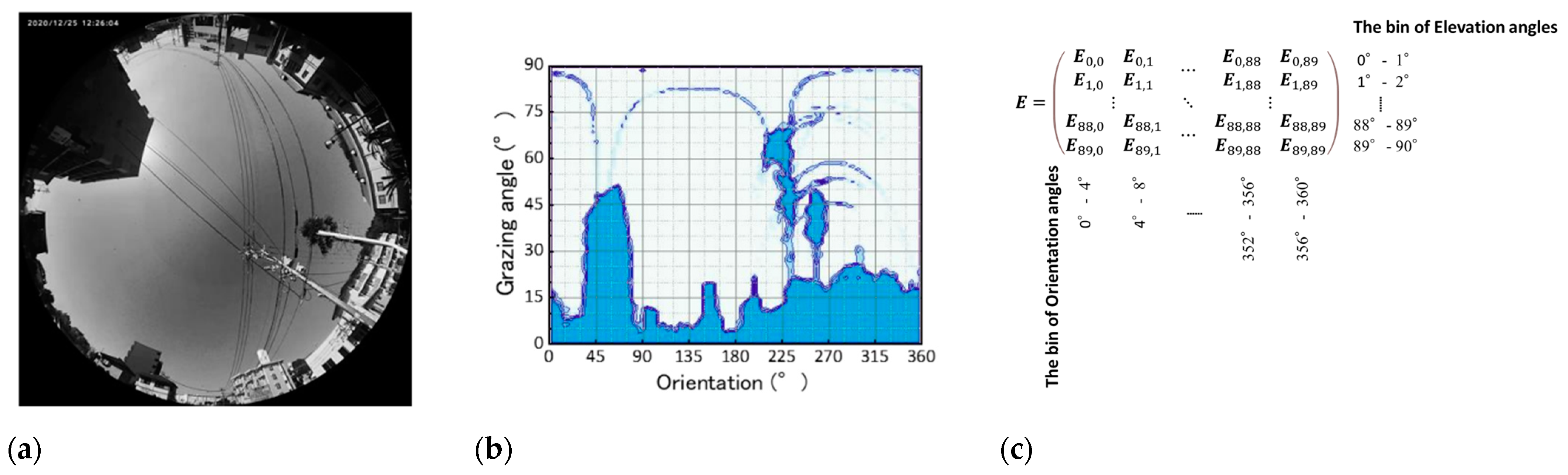Energies 16 03580 g007 Energies 16 03580 g007