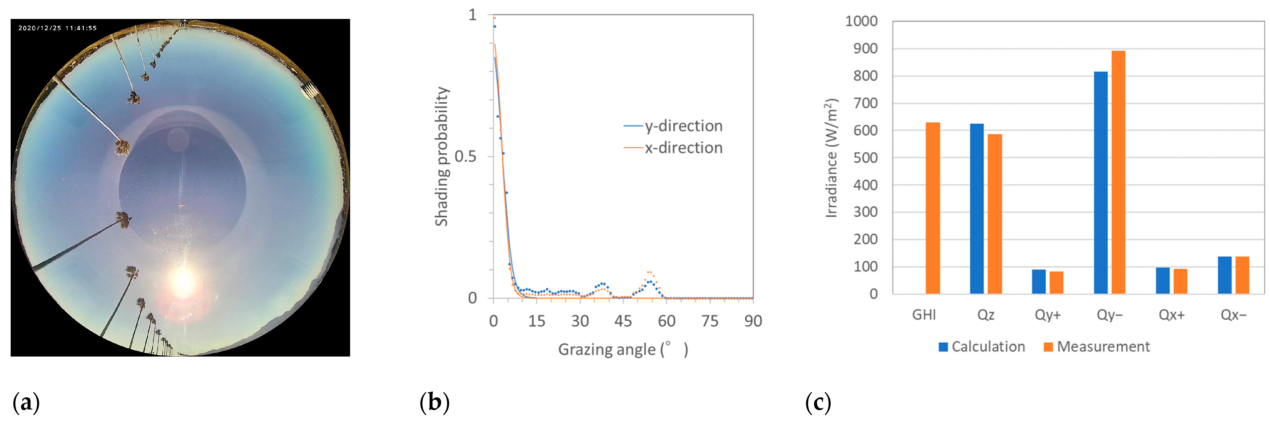 Energies 16 03580 g008 Energies 16 03580 g008