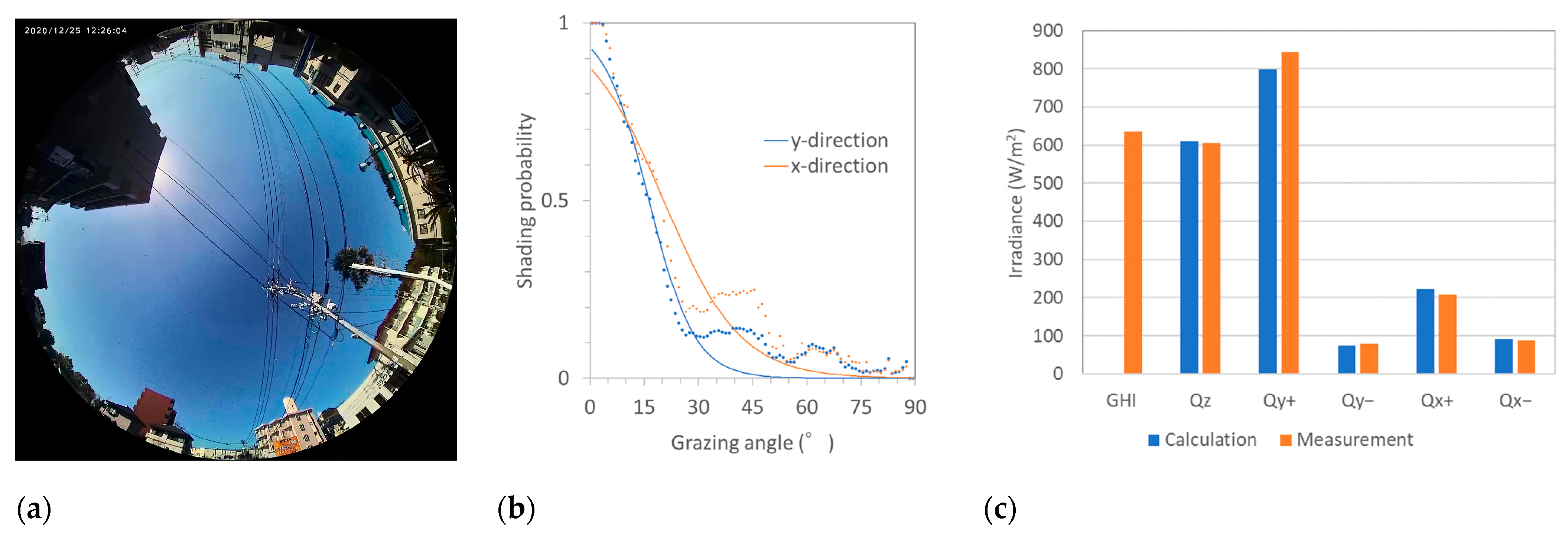 Energies 16 03580 g009 Energies 16 03580 g009