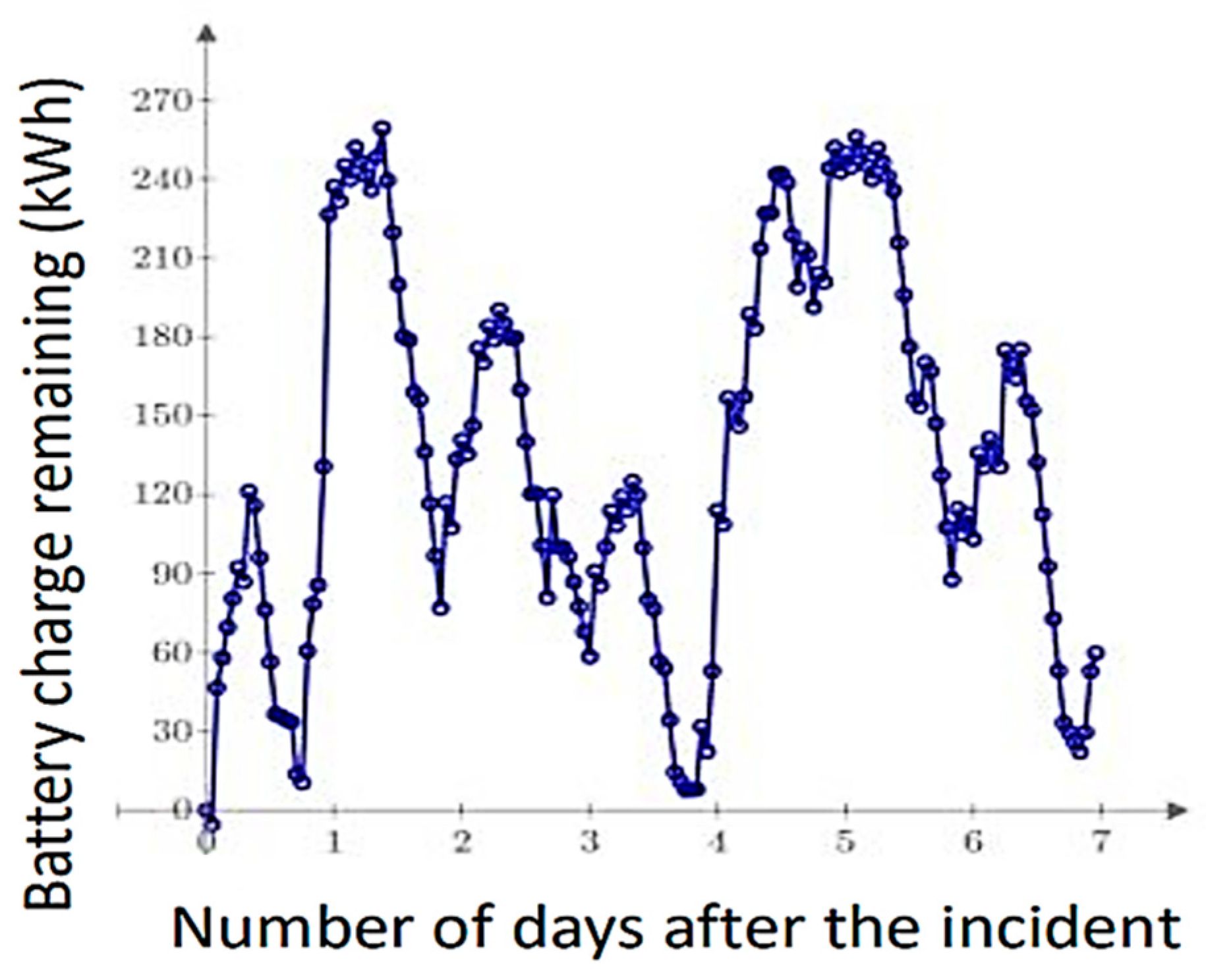 Energies 16 03580 g013 Energies 16 03580 g013