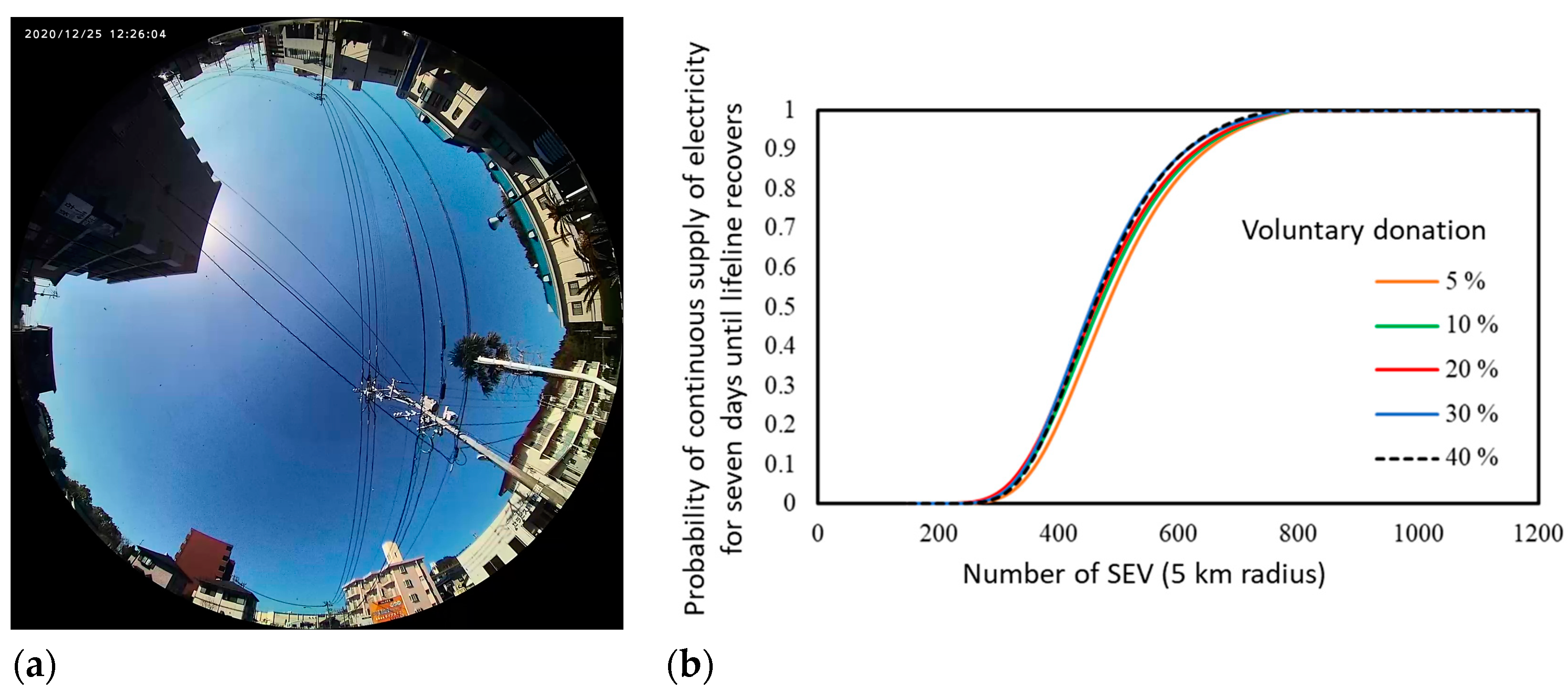 Energies 16 03580 g017 Energies 16 03580 g017