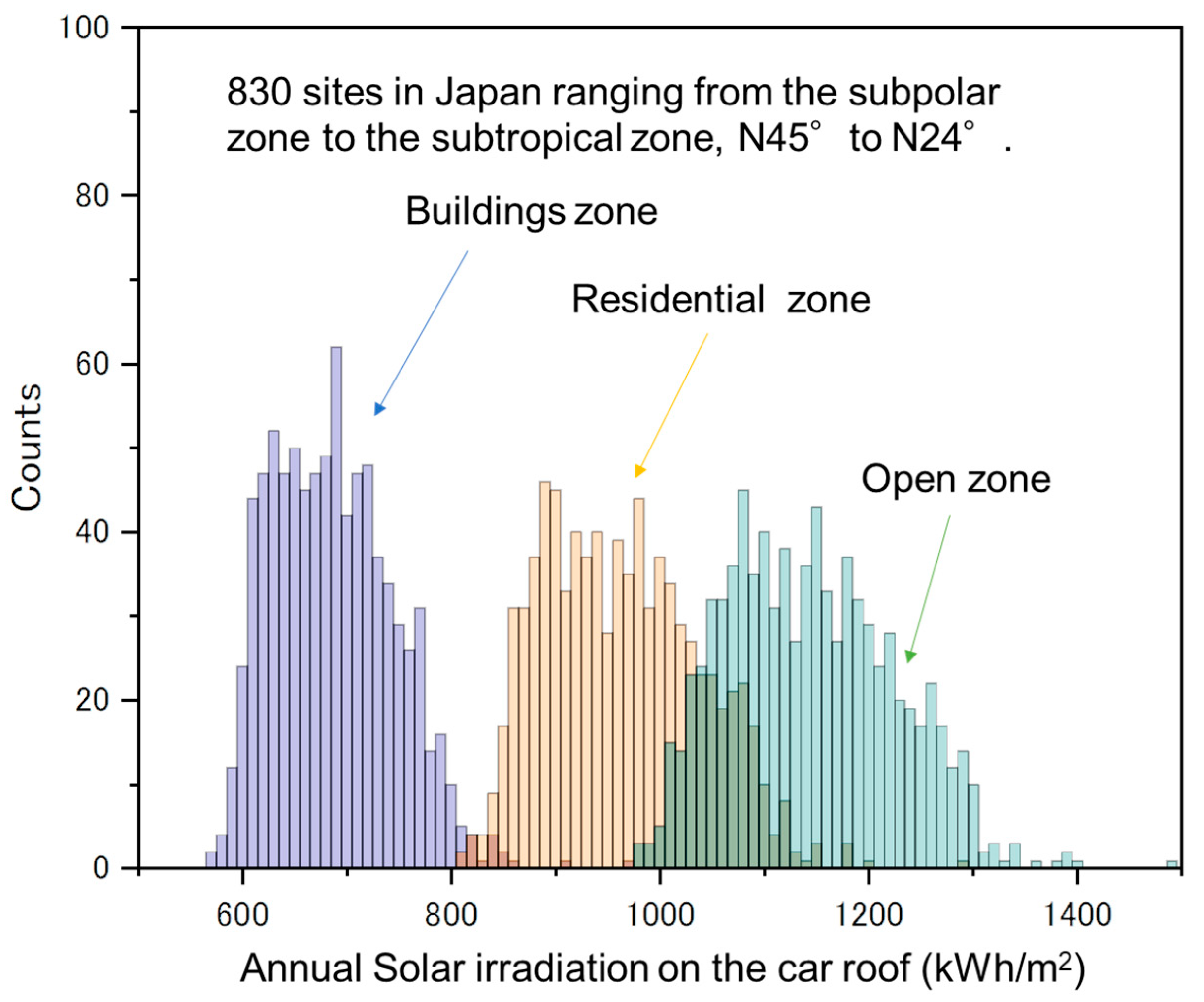 Energies 16 03580 g019 Energies 16 03580 g019