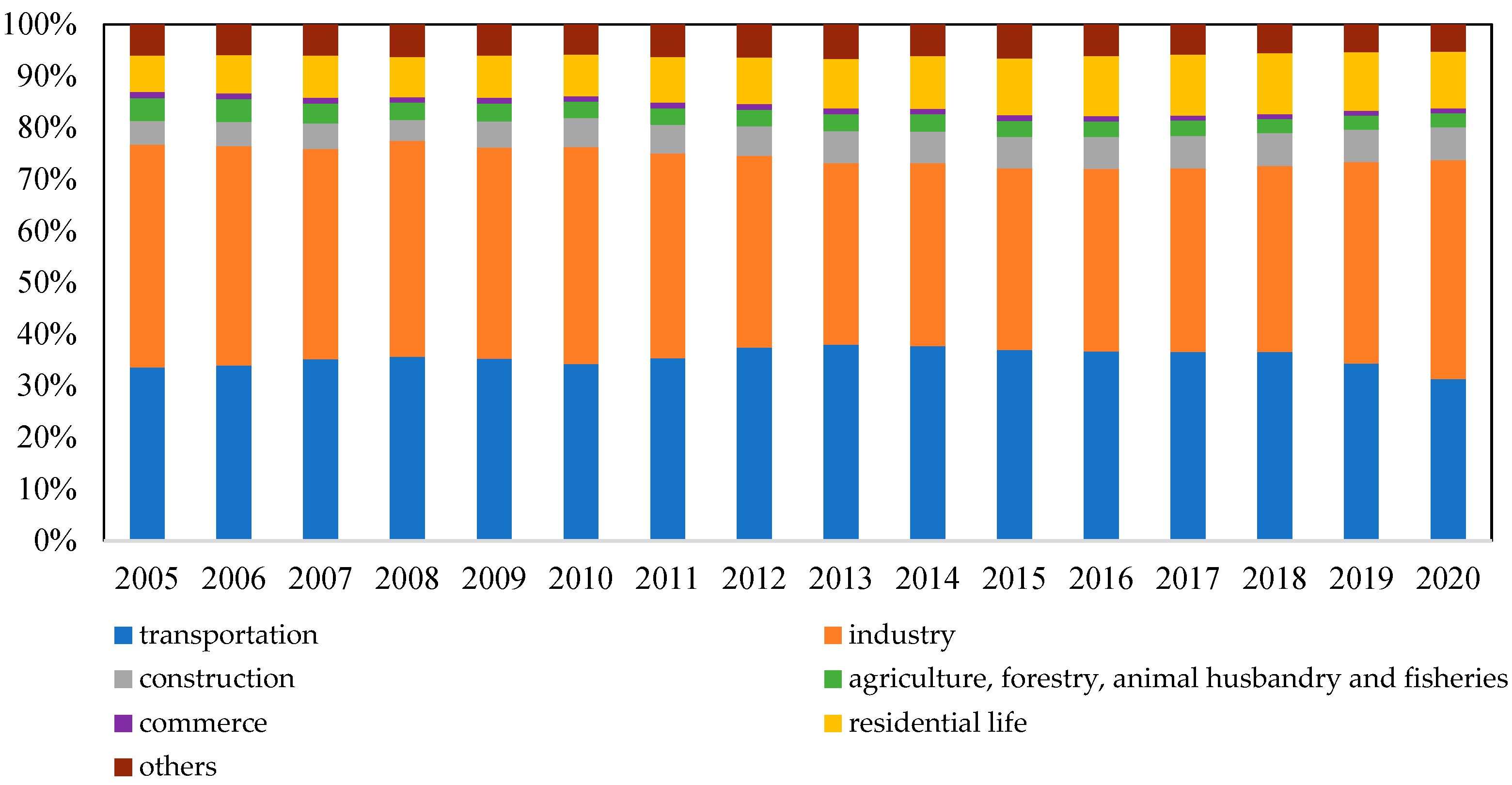 Energies 16 03584 g002