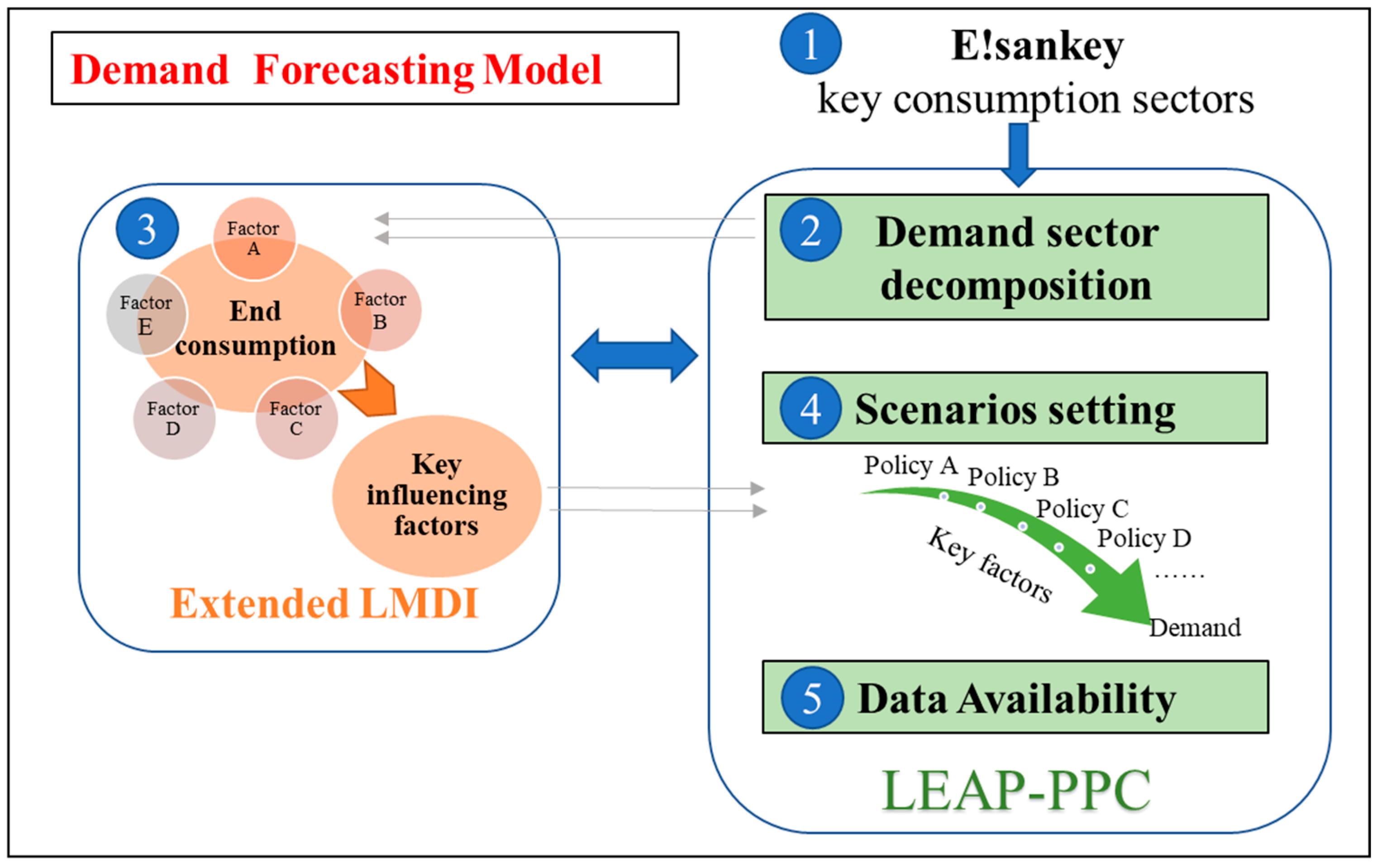 Energies 16 03584 g003