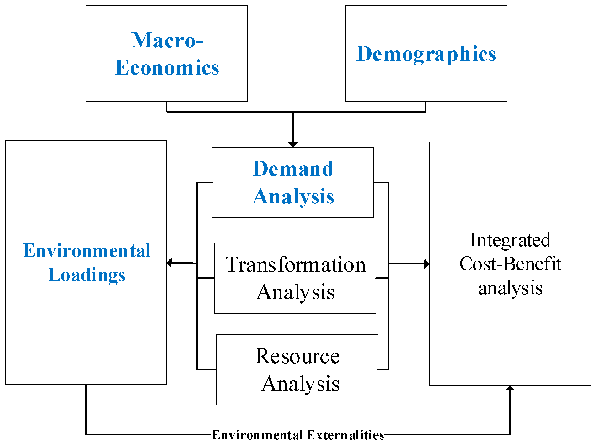 Energies 16 03584 g004